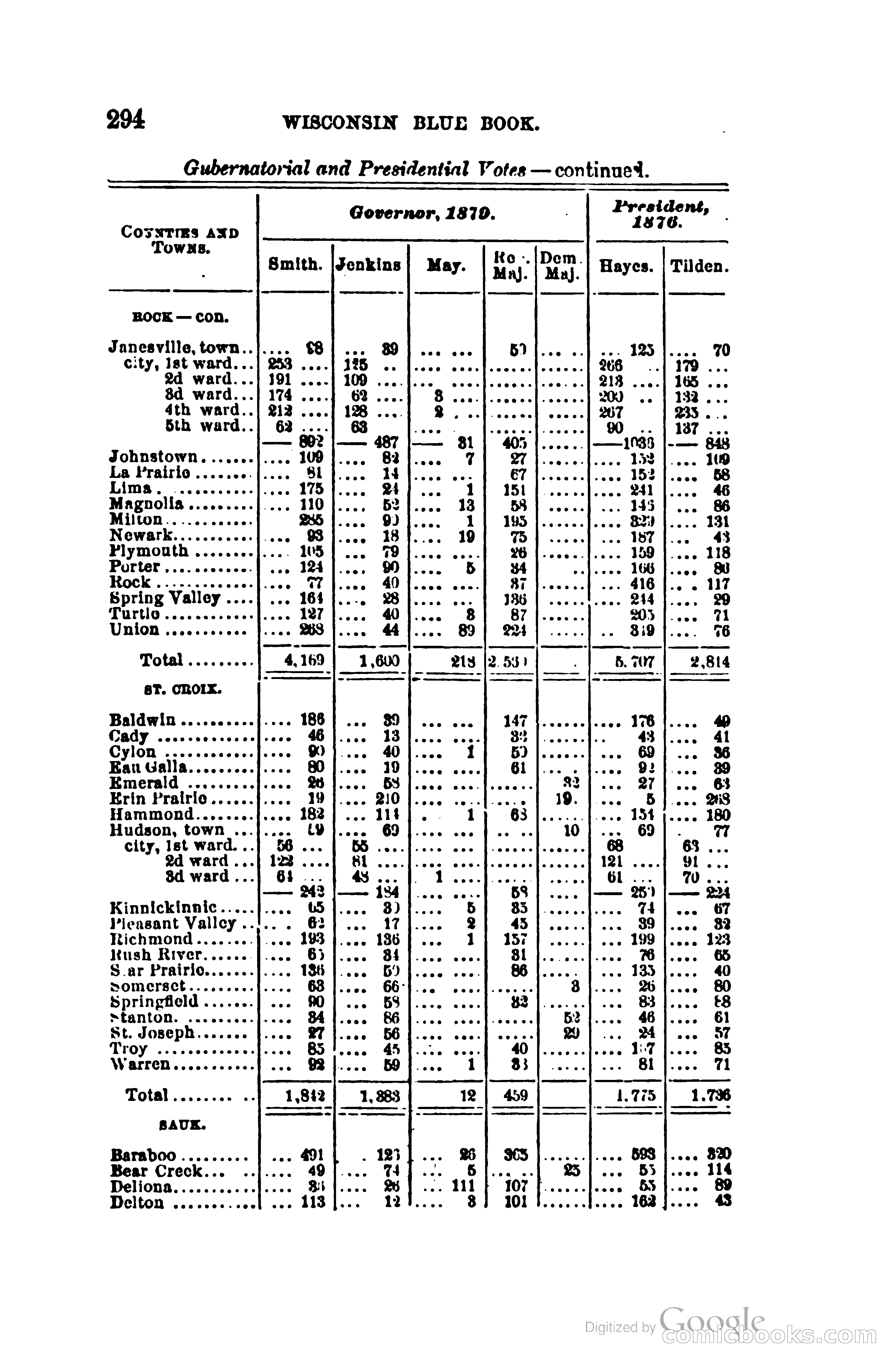 The Wisconsin Blue Book — page 317 of 398