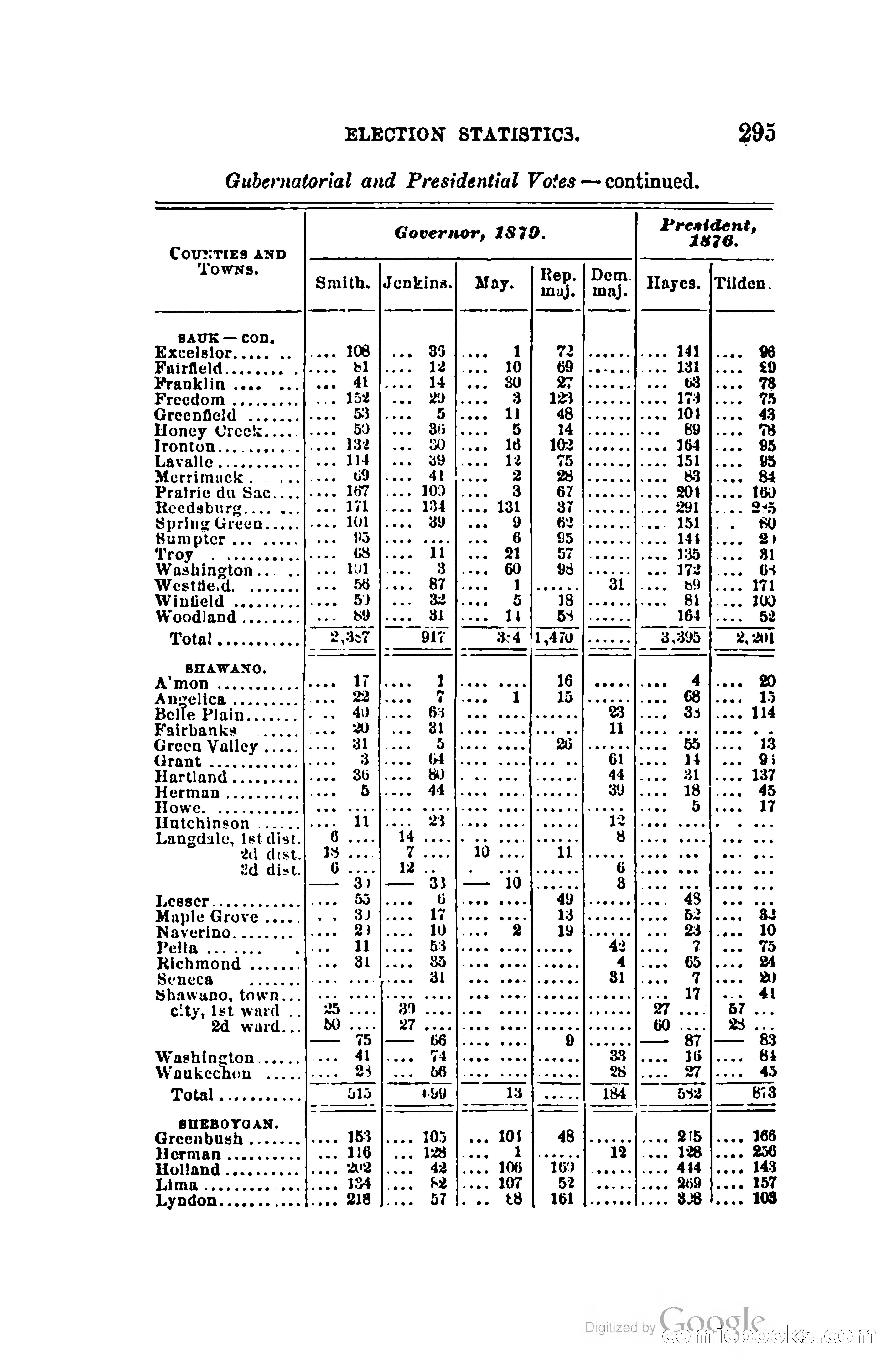 The Wisconsin Blue Book — page 318 of 398