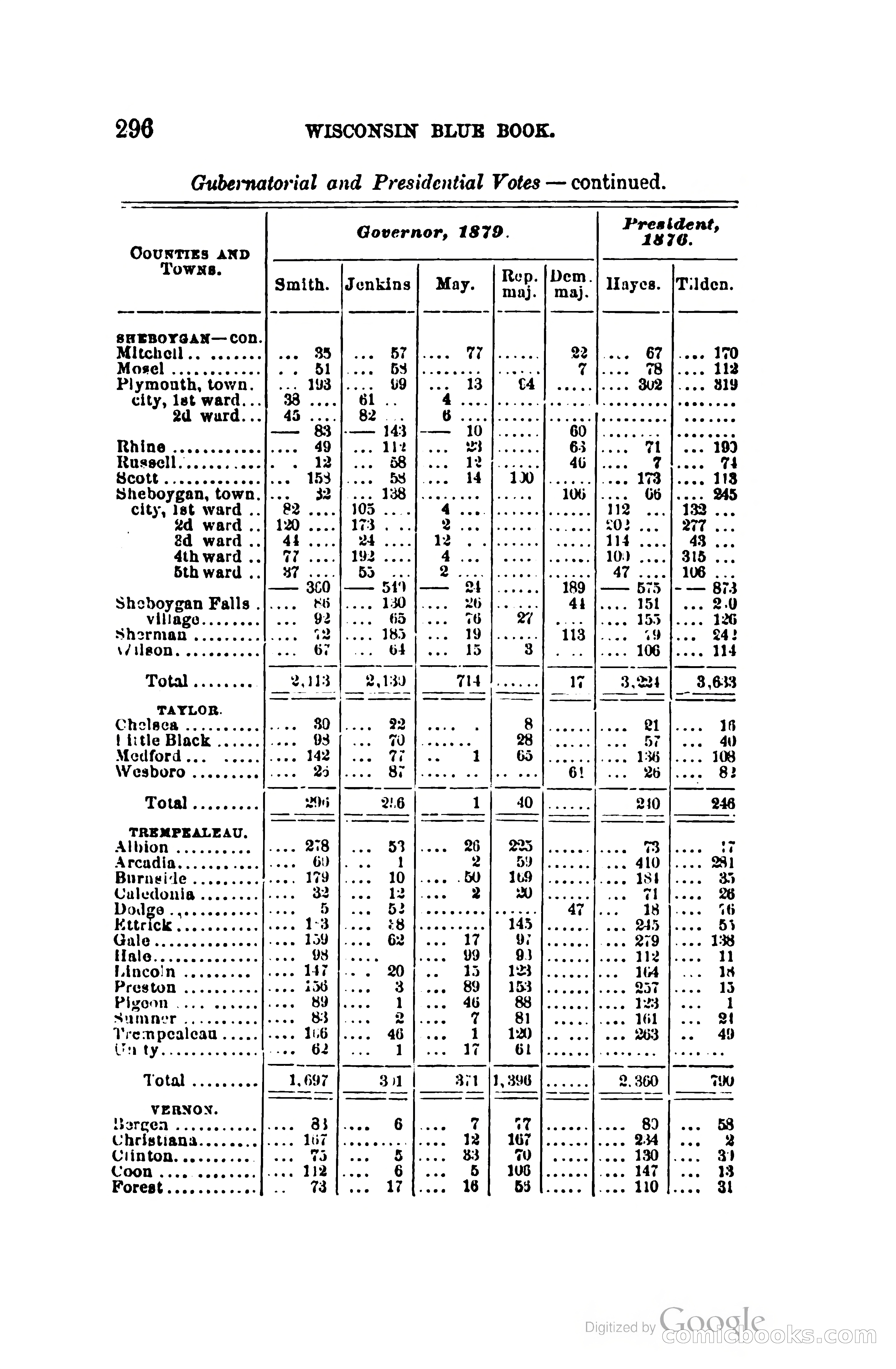 The Wisconsin Blue Book — page 319 of 398