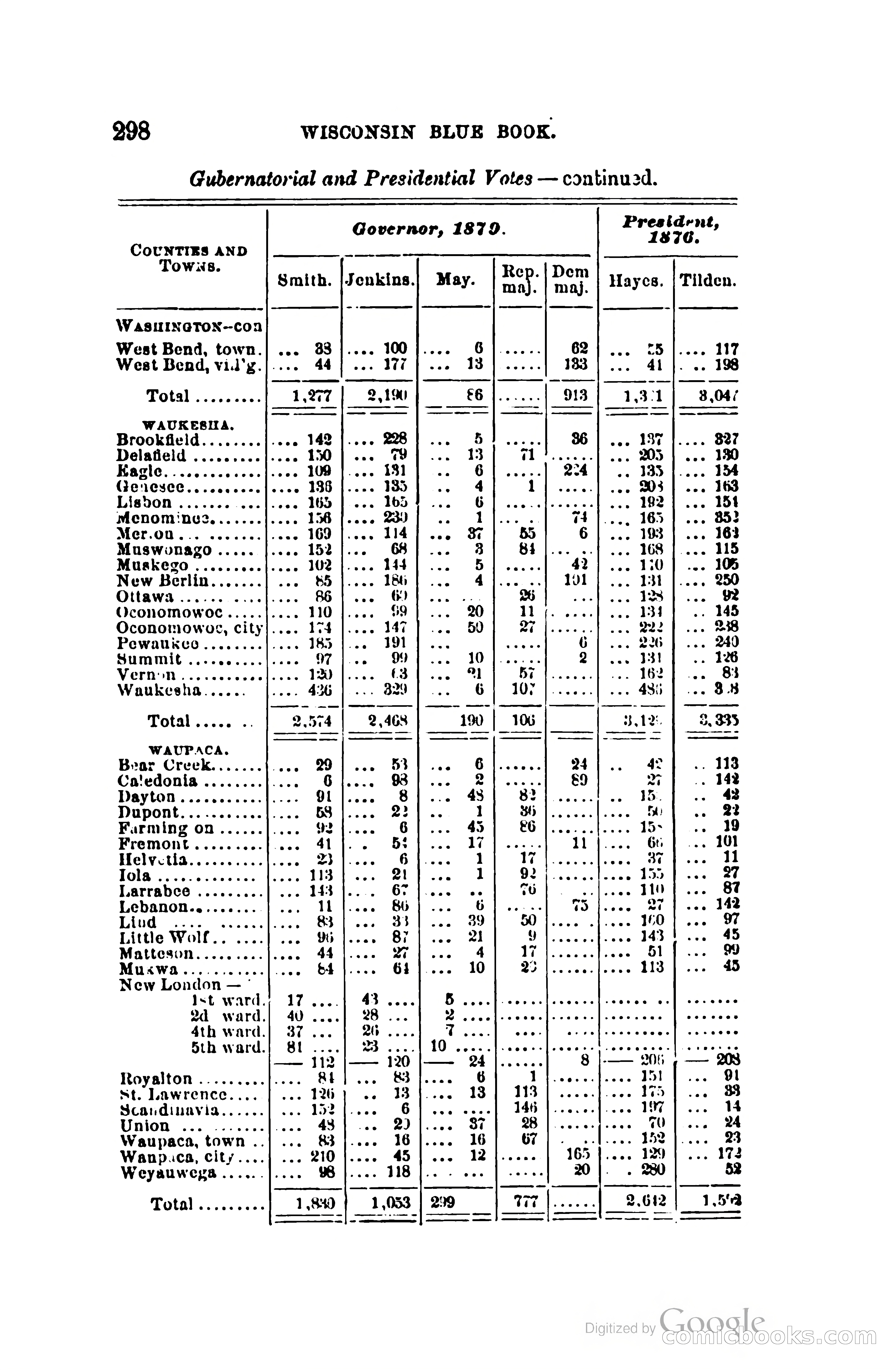 The Wisconsin Blue Book — page 321 of 398