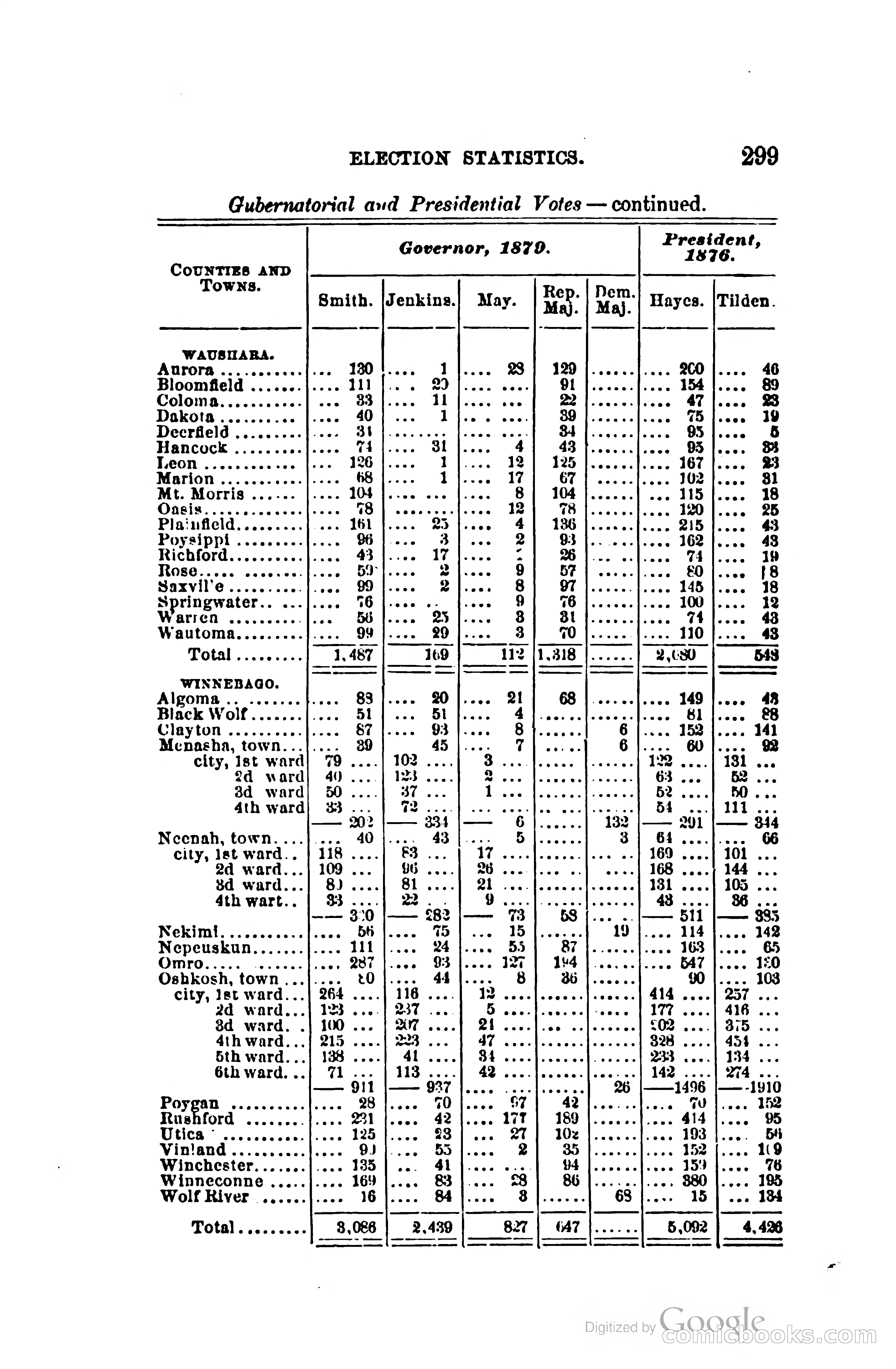 The Wisconsin Blue Book — page 322 of 398