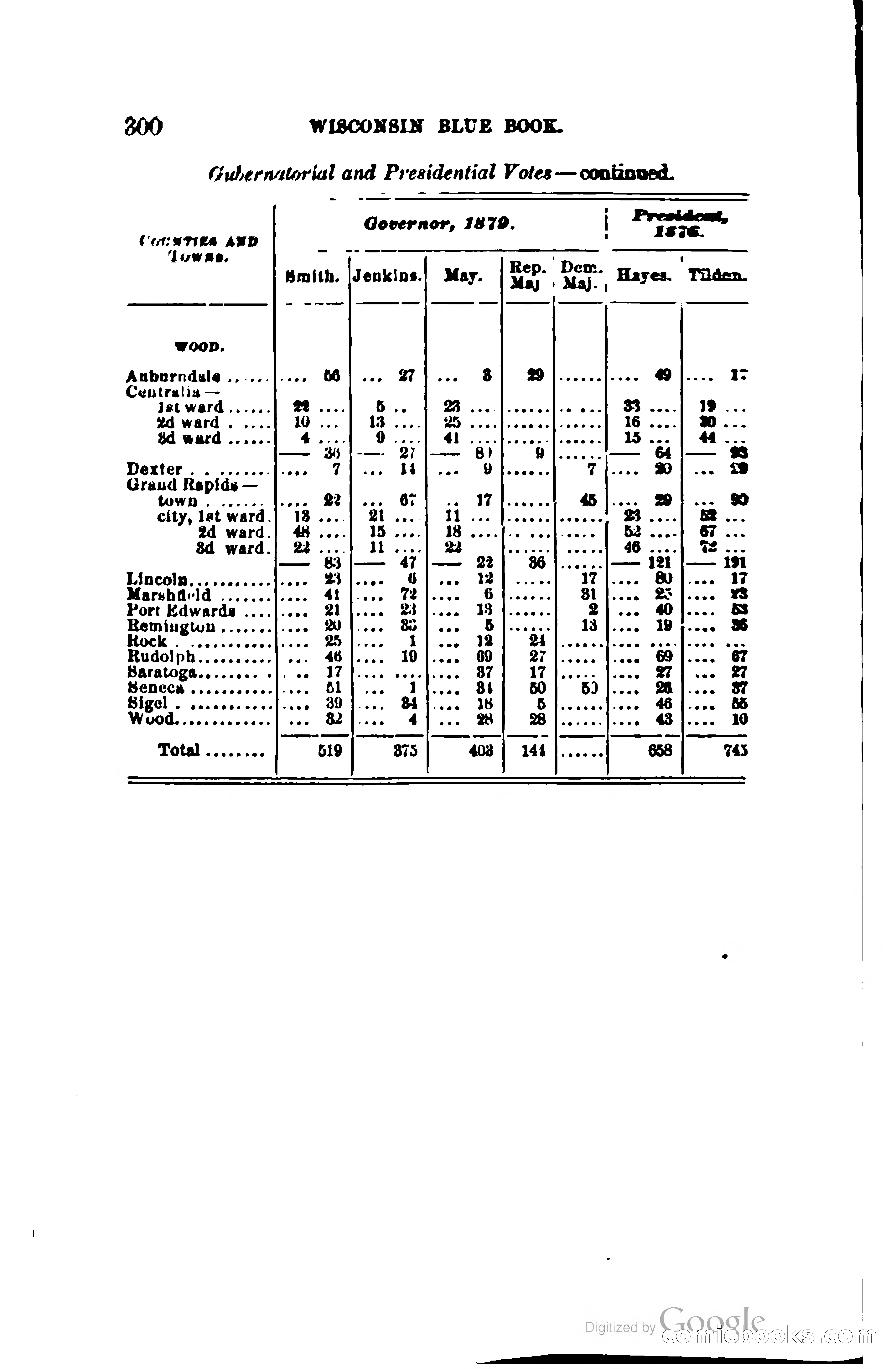 The Wisconsin Blue Book — page 323 of 398