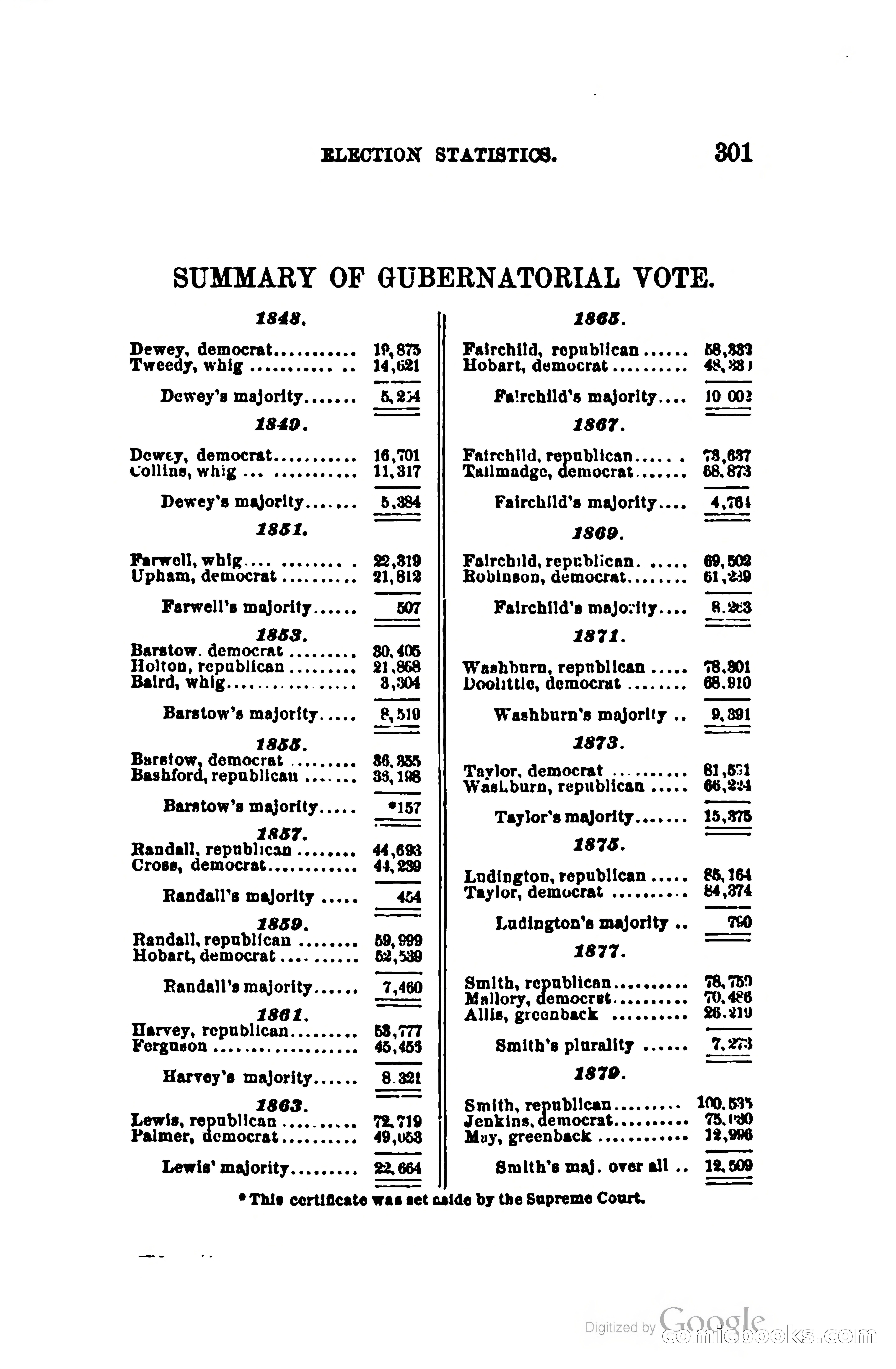The Wisconsin Blue Book — page 324 of 398