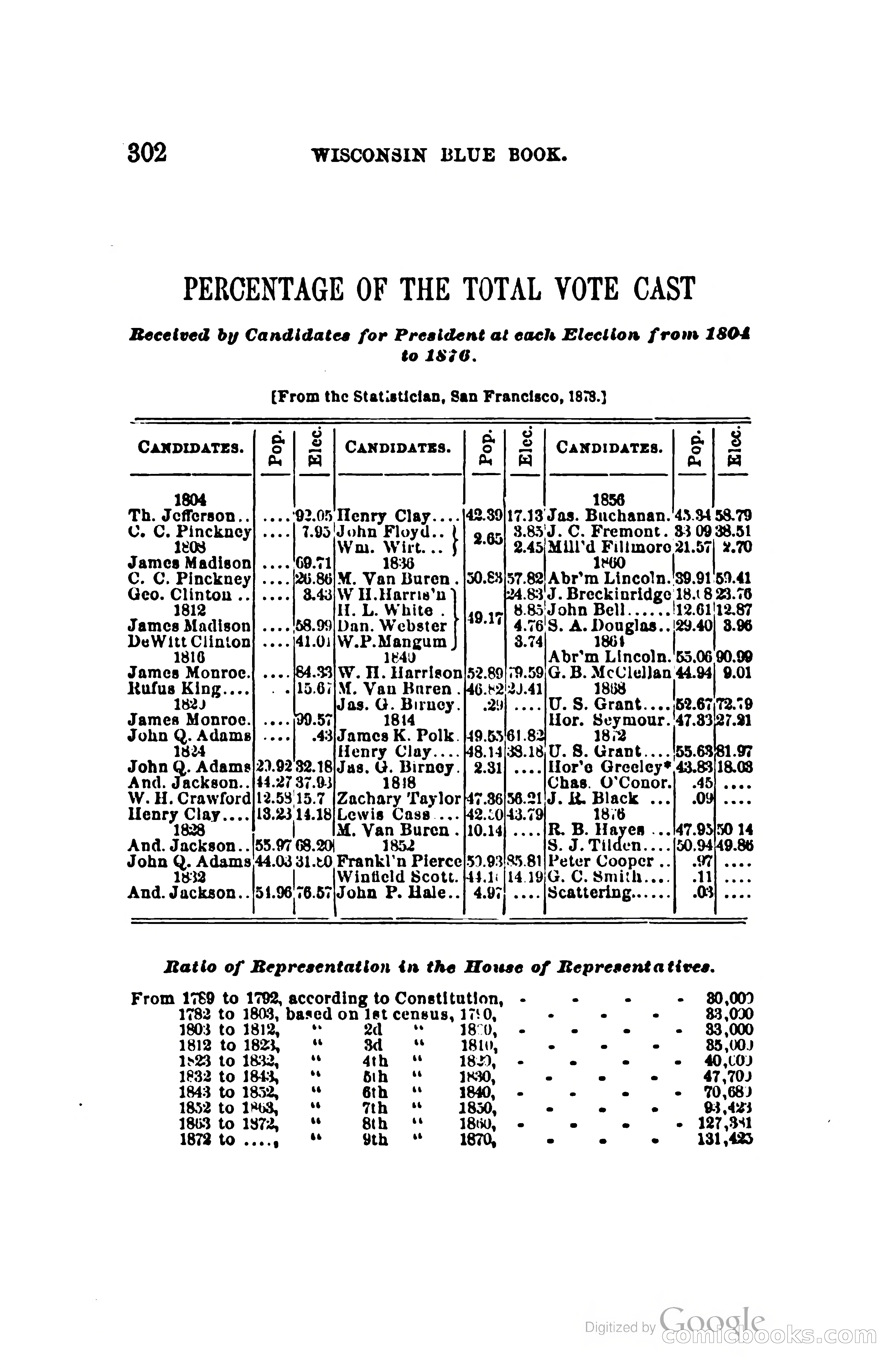 The Wisconsin Blue Book — page 325 of 398