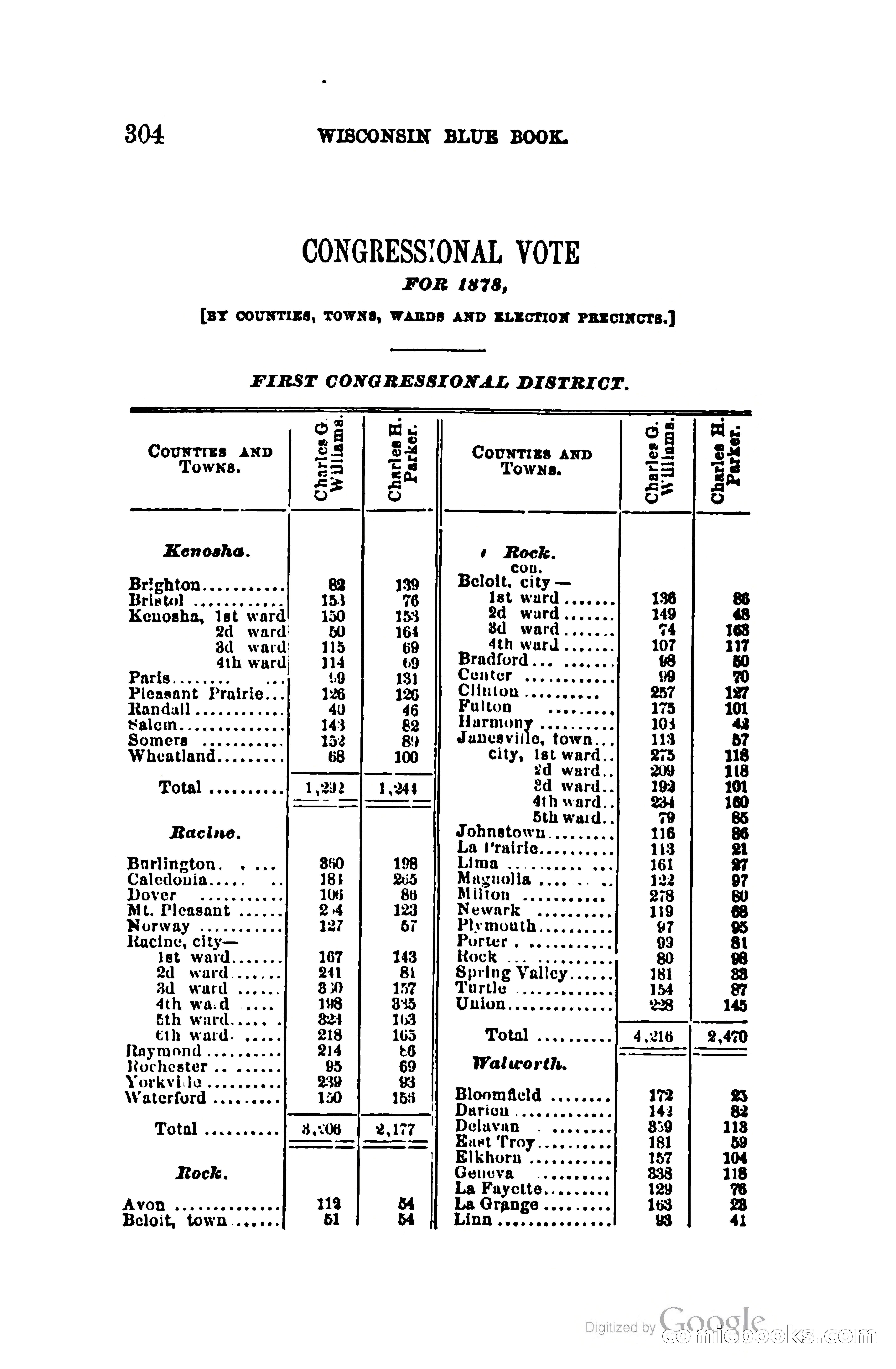 The Wisconsin Blue Book — page 327 of 398