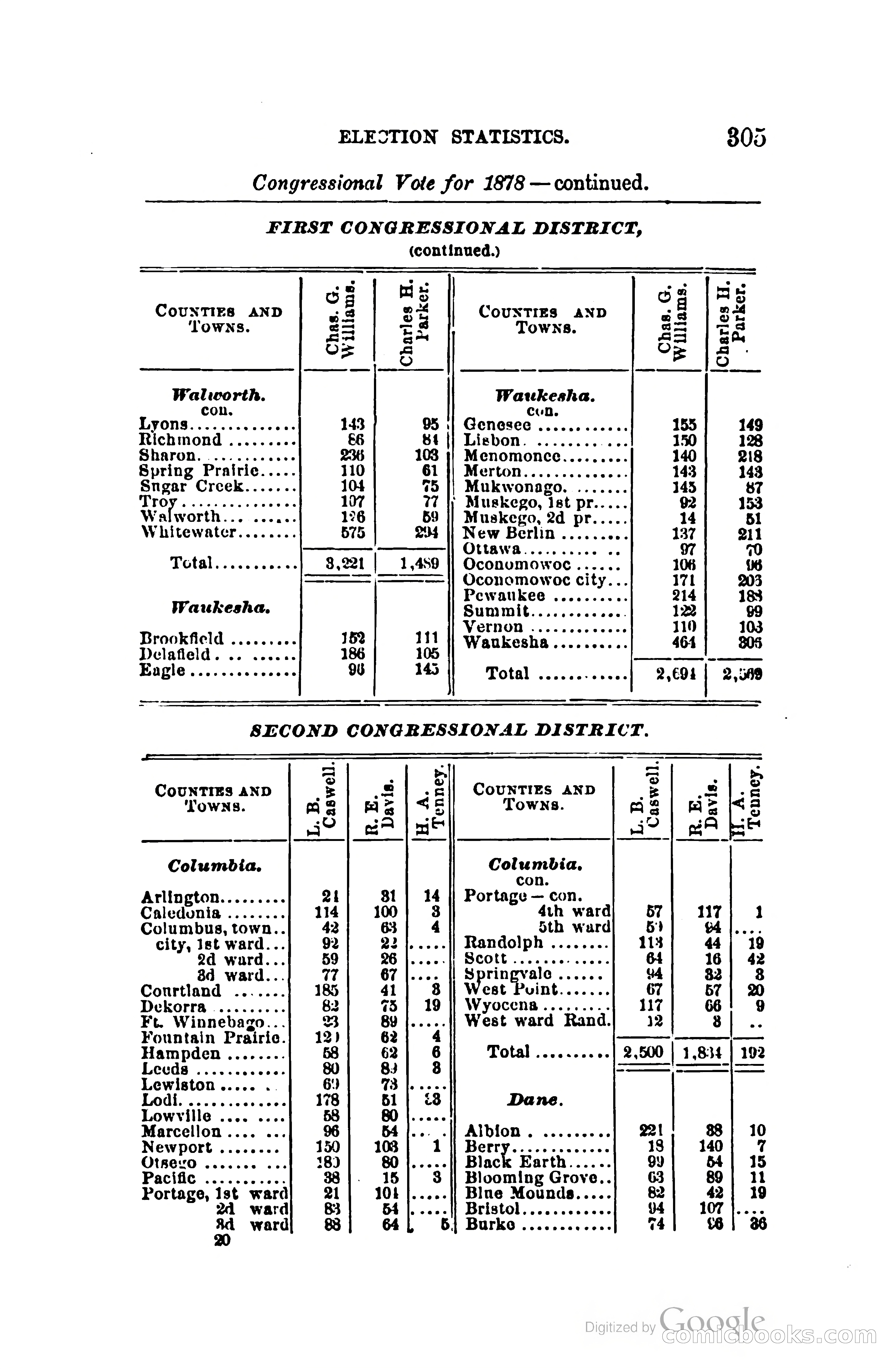 The Wisconsin Blue Book — page 328 of 398