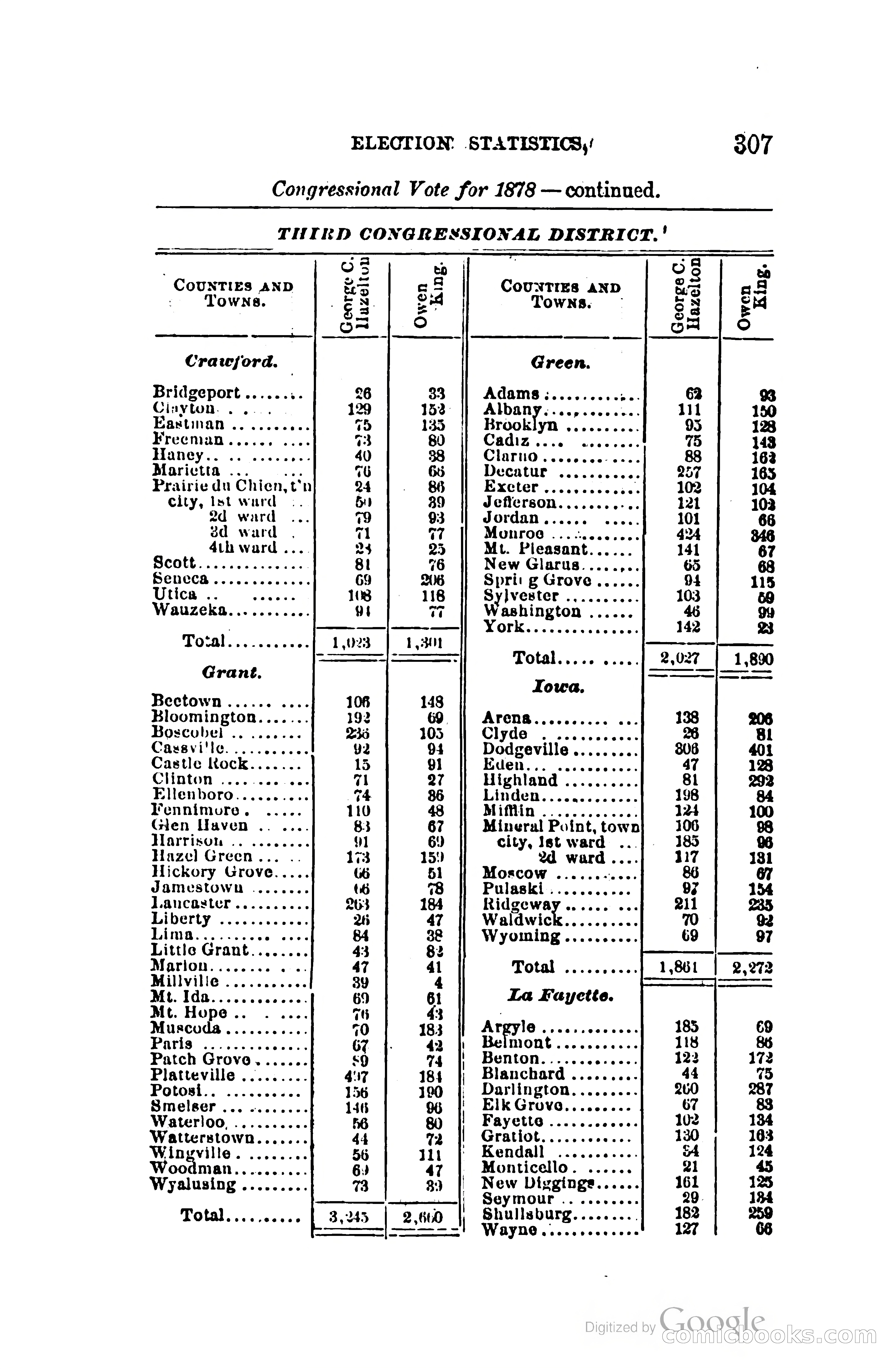 The Wisconsin Blue Book — page 330 of 398