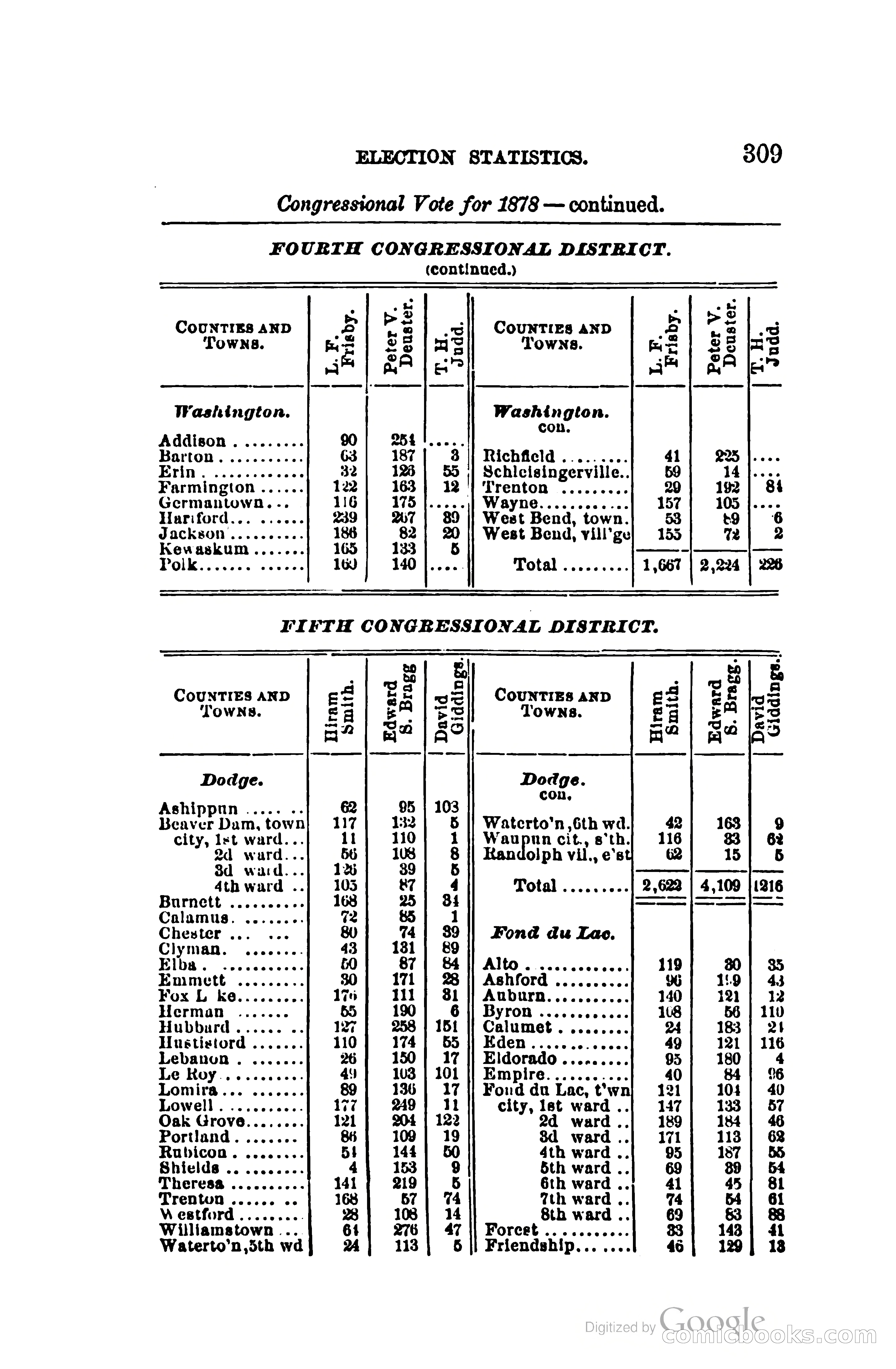 The Wisconsin Blue Book — page 332 of 398