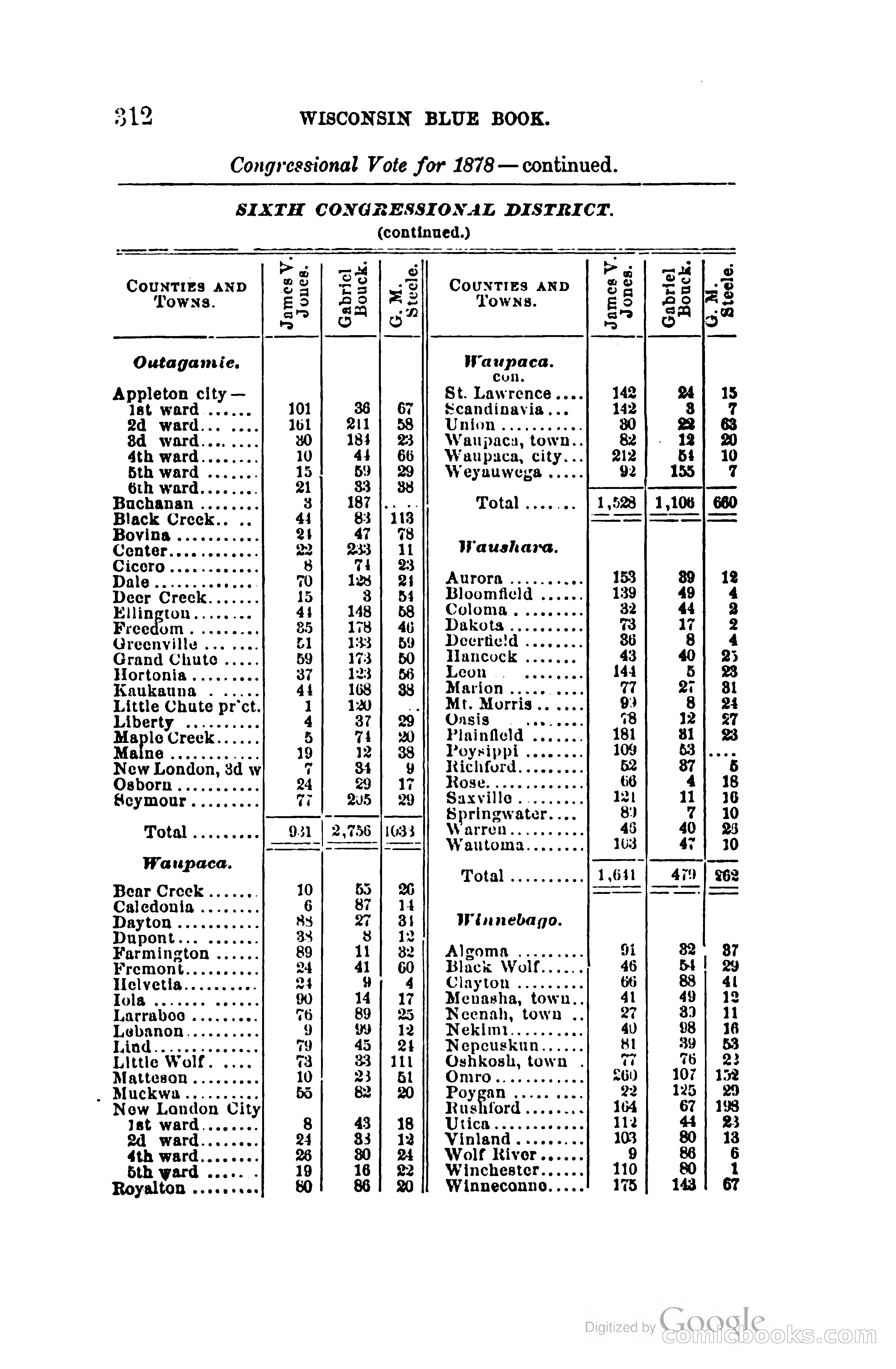 The Wisconsin Blue Book — page 335 of 398