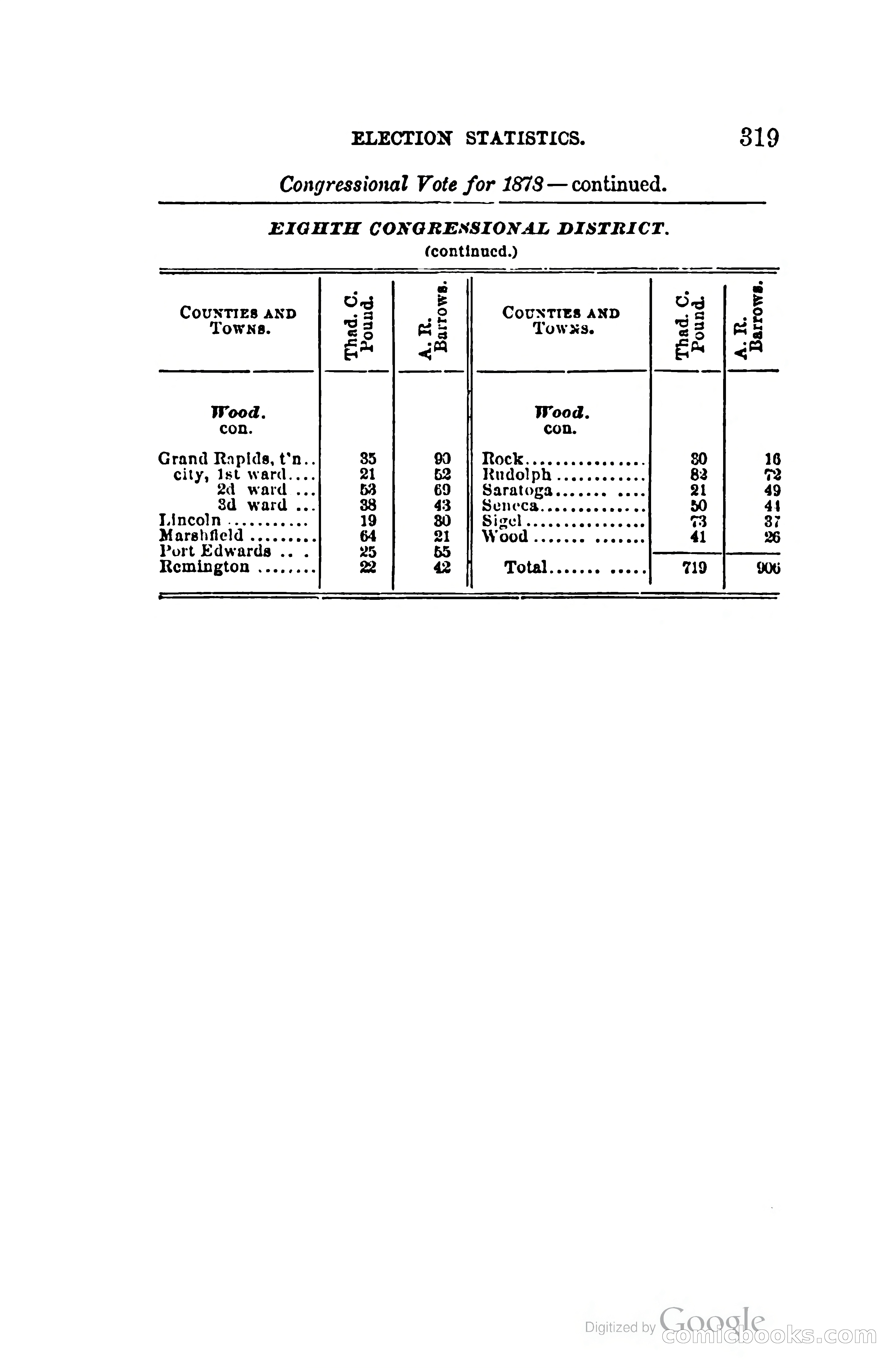 The Wisconsin Blue Book — page 342 of 398