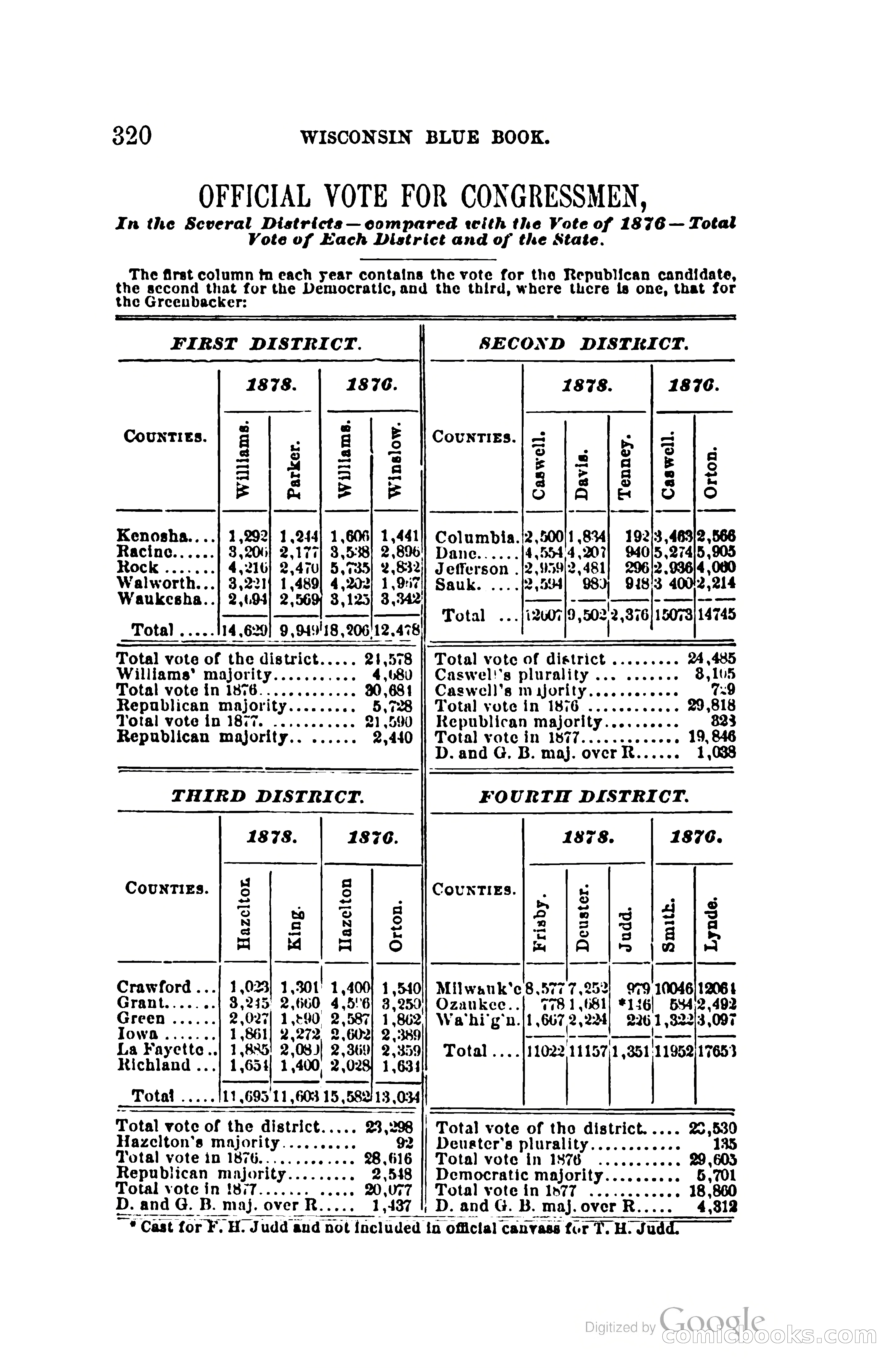 The Wisconsin Blue Book — page 343 of 398