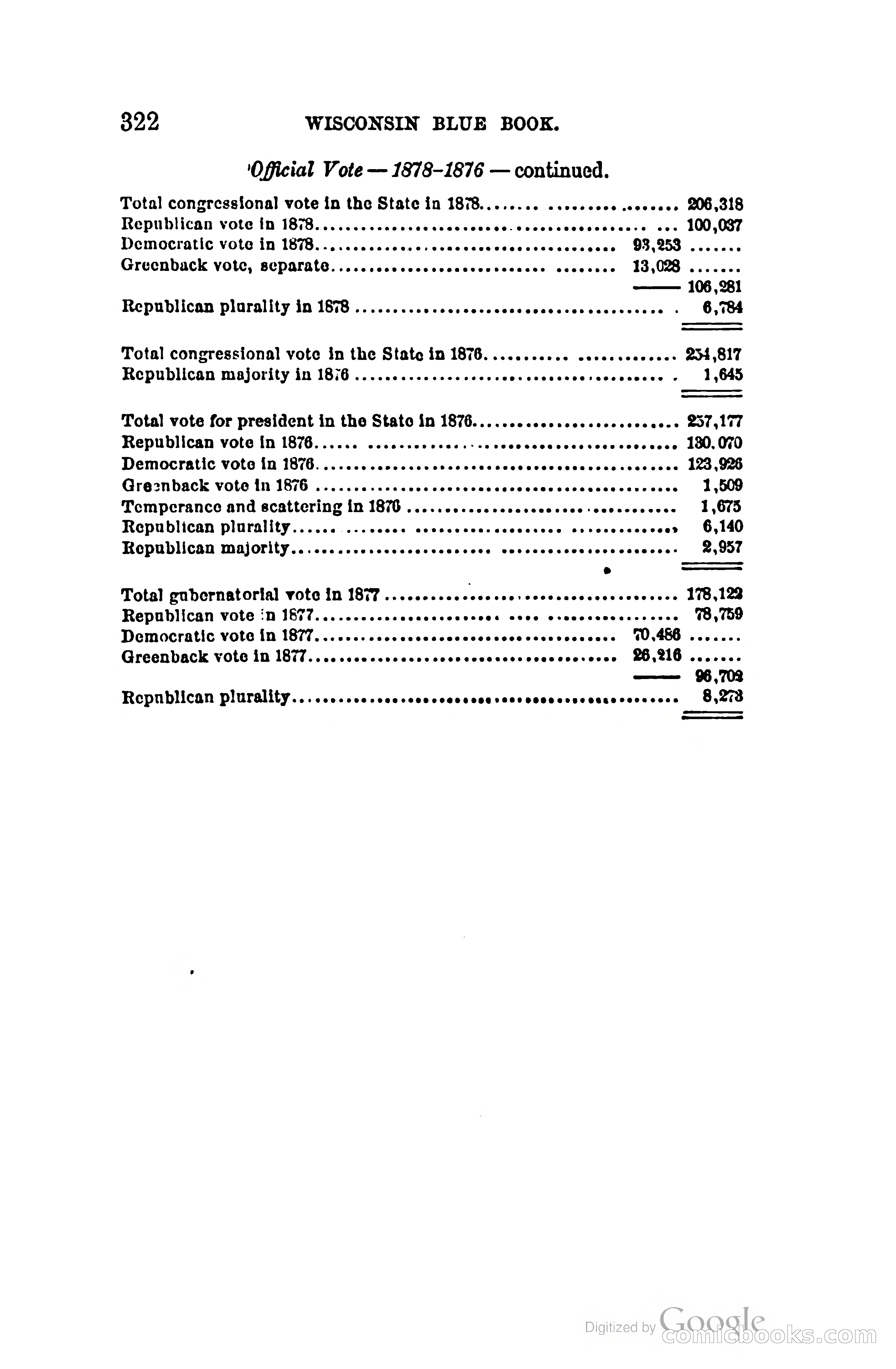 The Wisconsin Blue Book — page 345 of 398