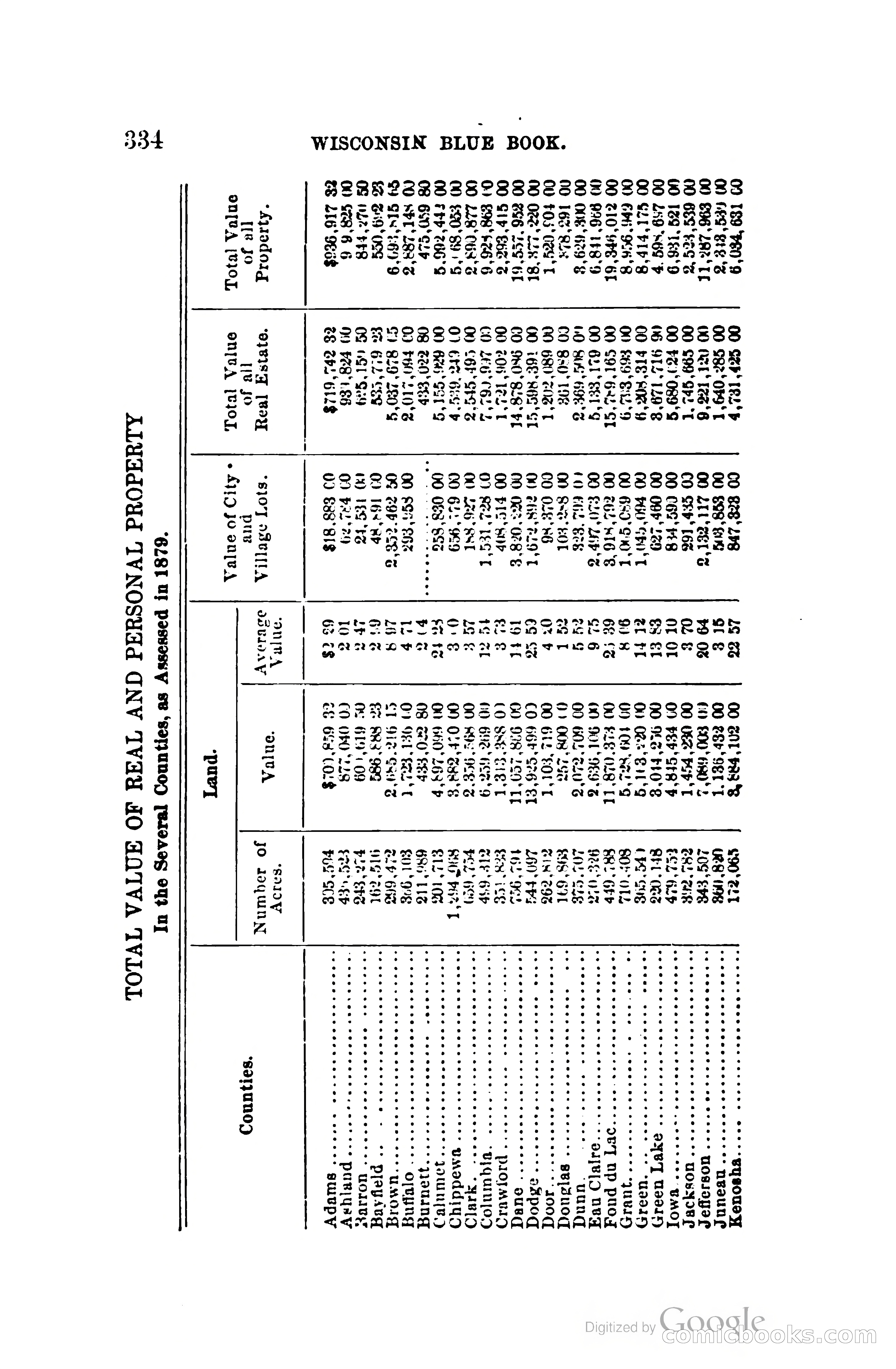 The Wisconsin Blue Book — page 357 of 398