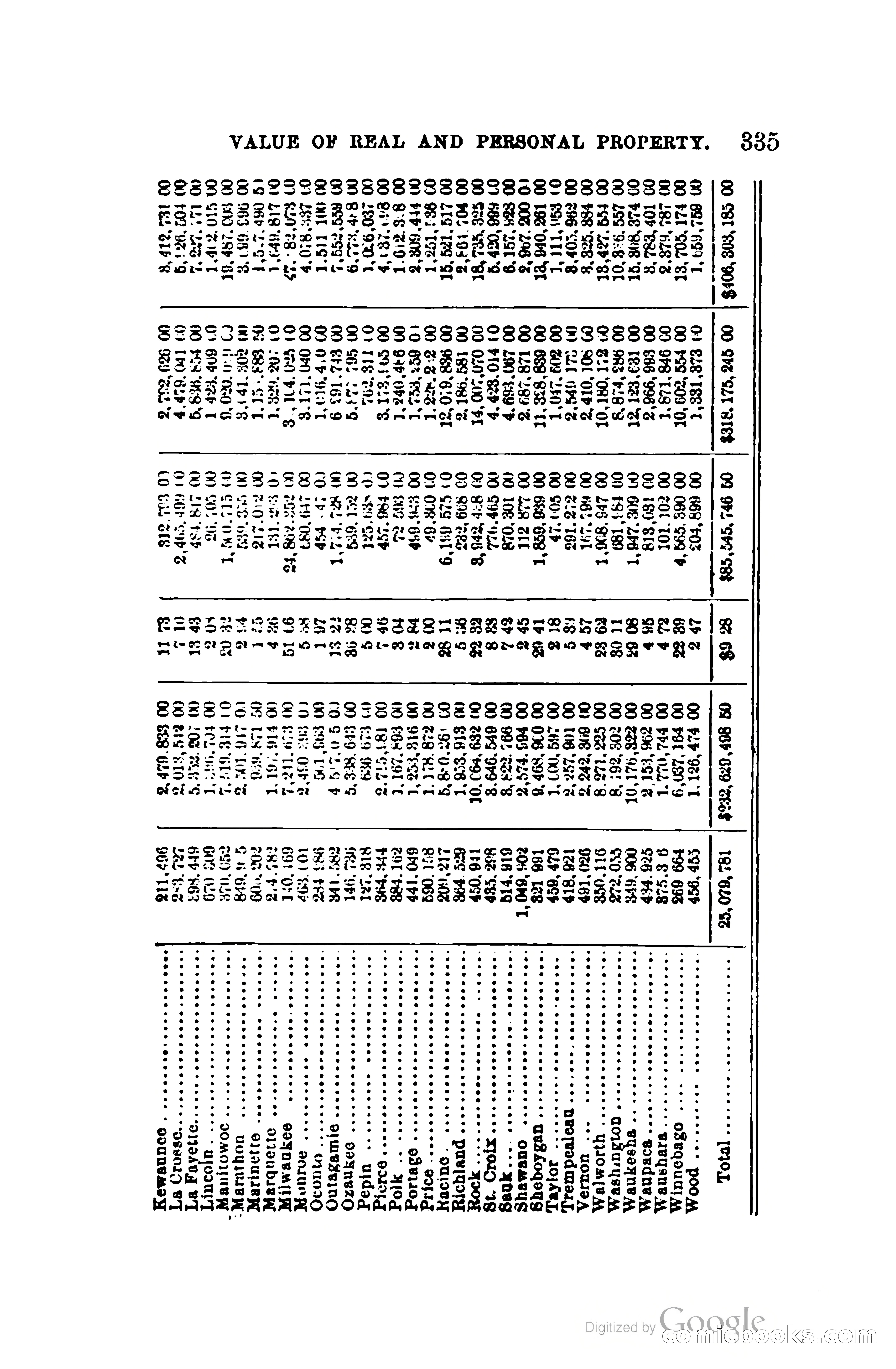 The Wisconsin Blue Book — page 358 of 398