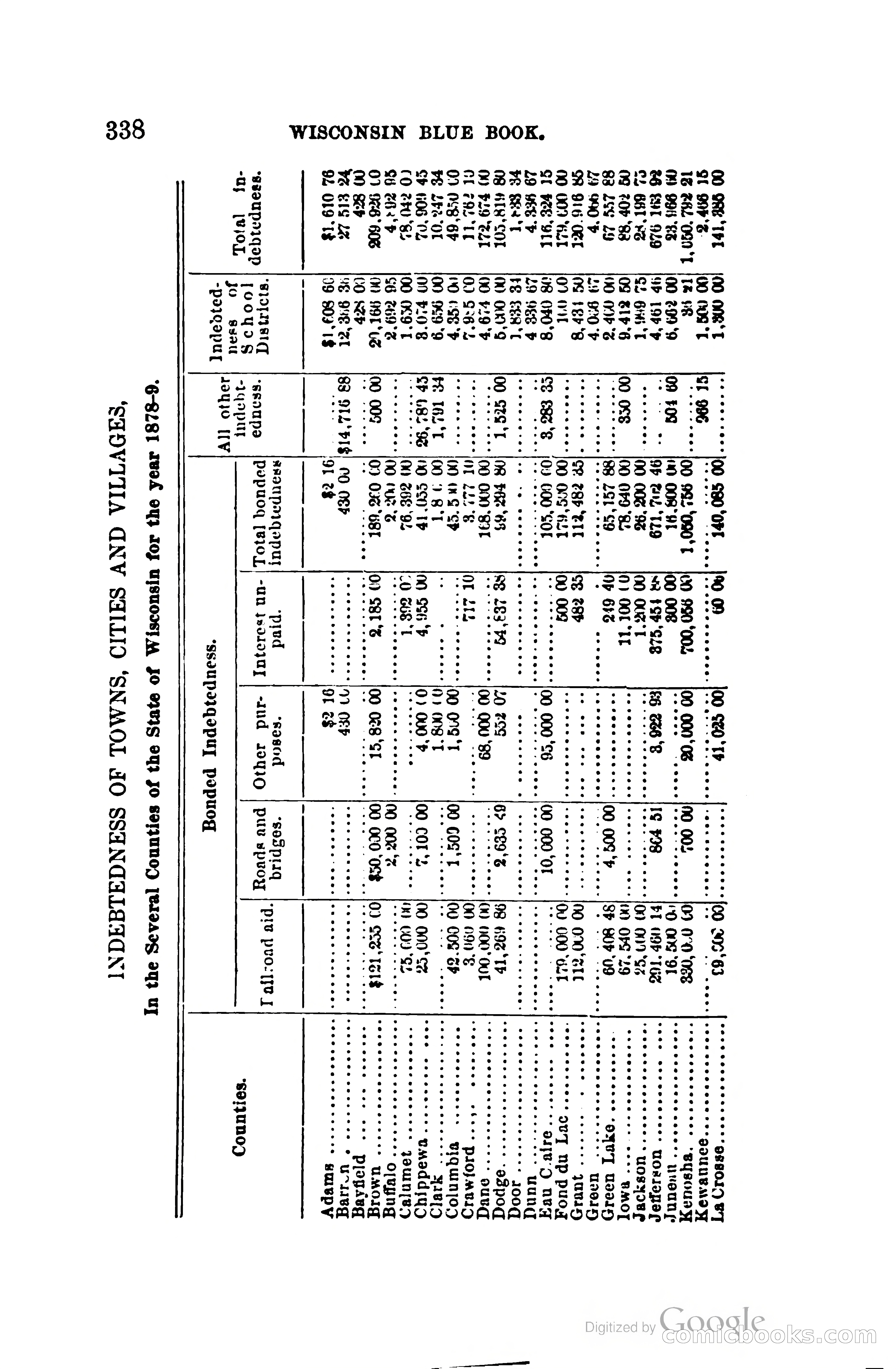 The Wisconsin Blue Book — page 361 of 398
