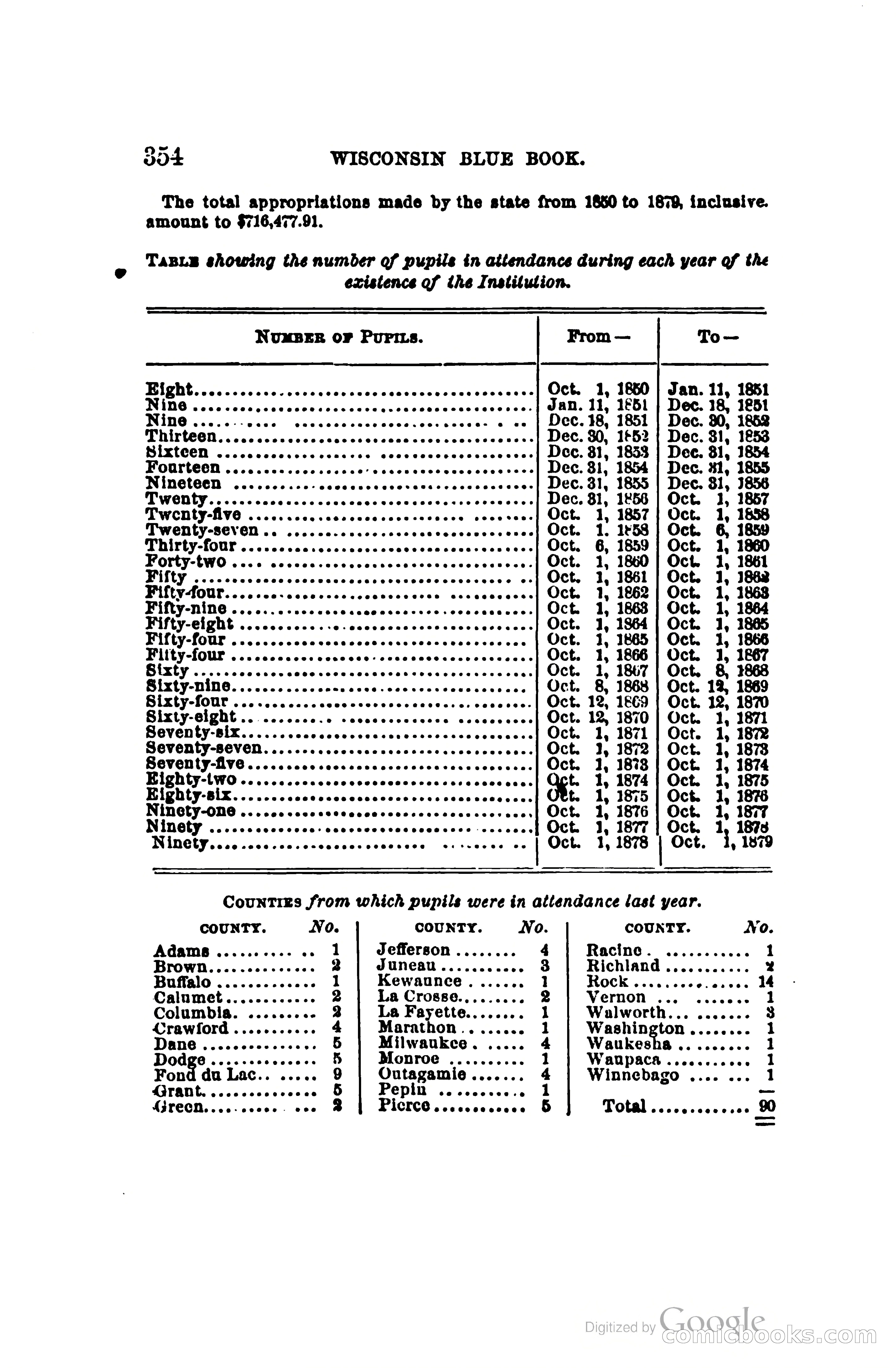 The Wisconsin Blue Book — page 381 of 398