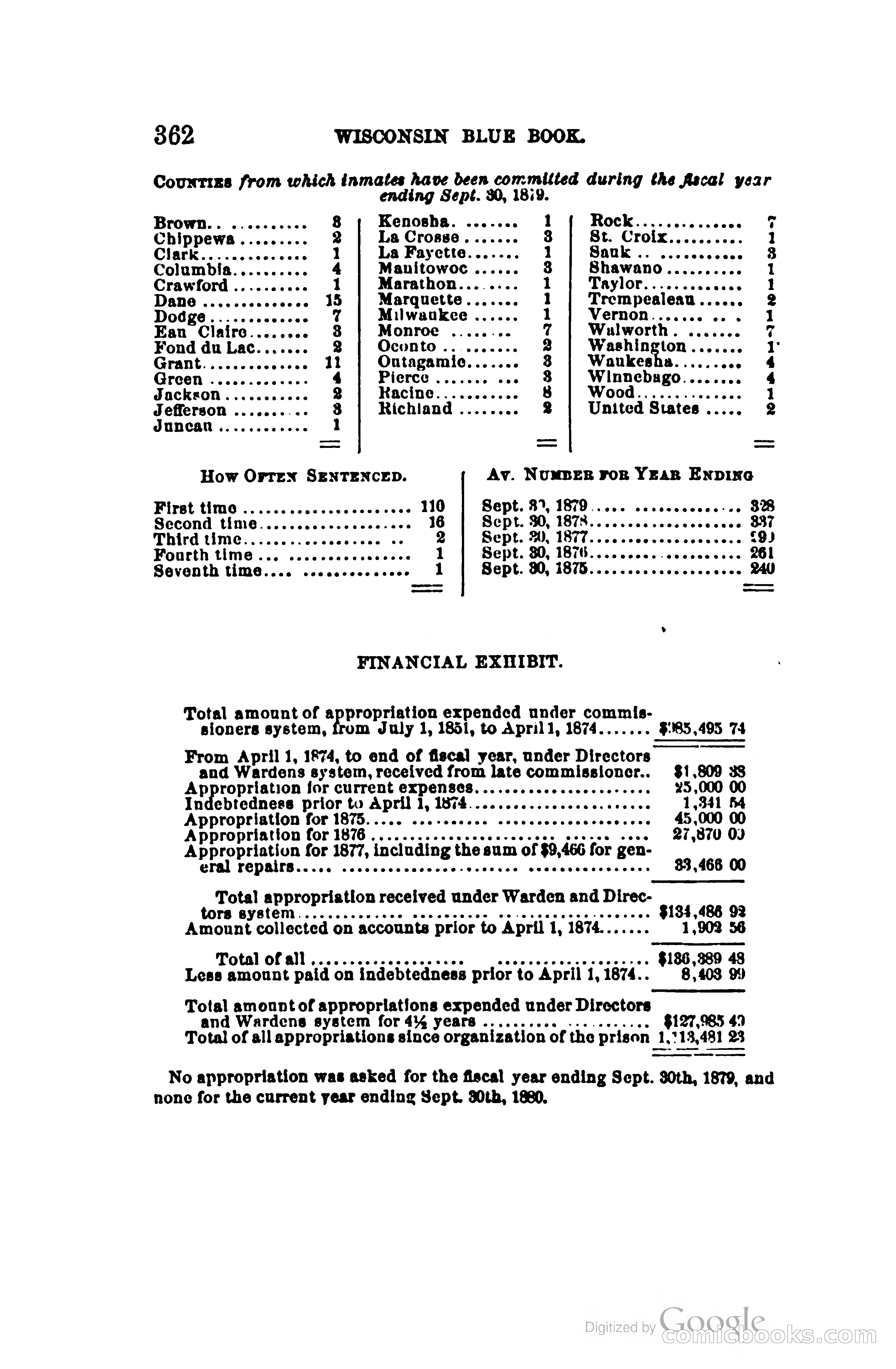 The Wisconsin Blue Book — page 397 of 398