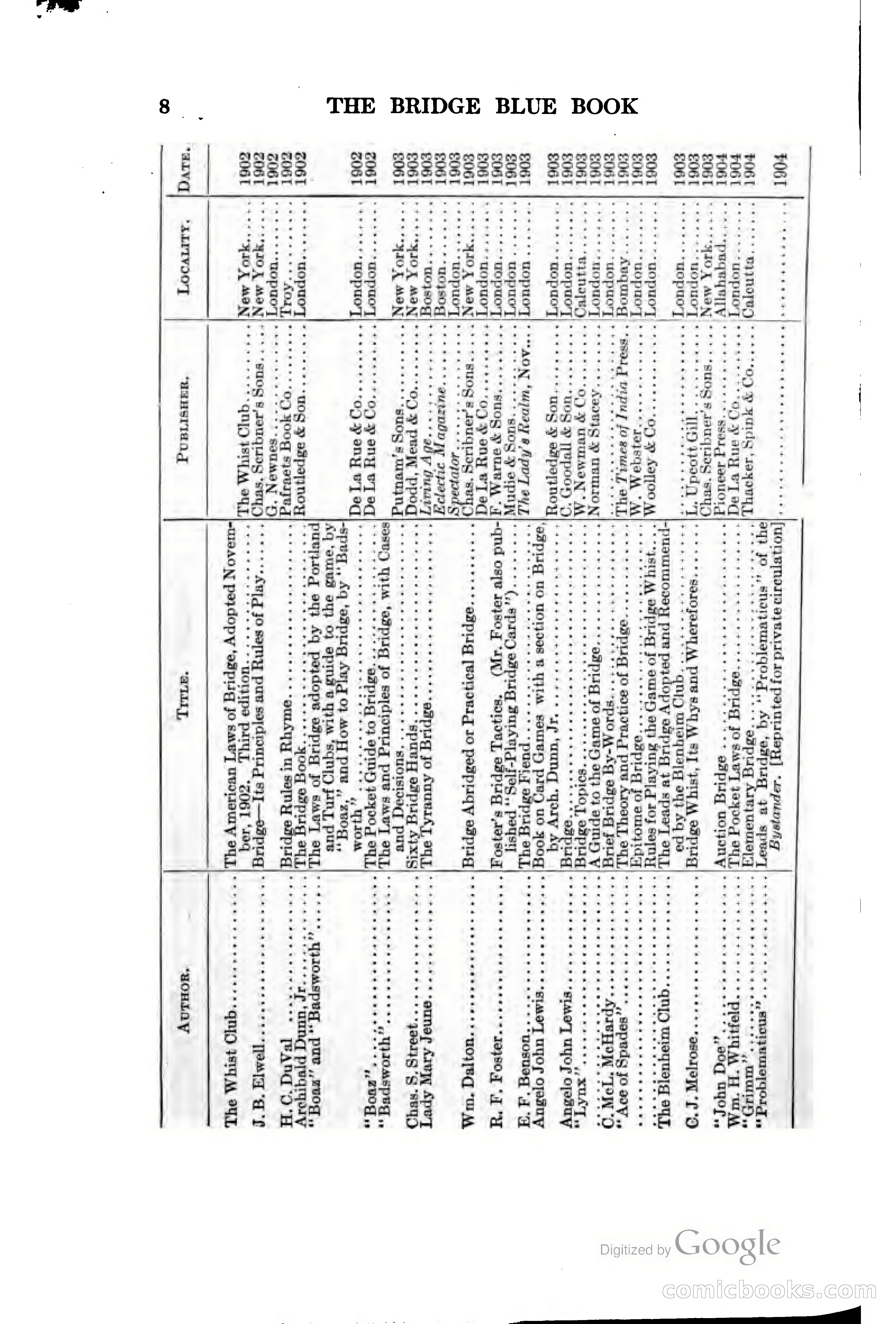 The Bridge Blue Book — page 23 of 172