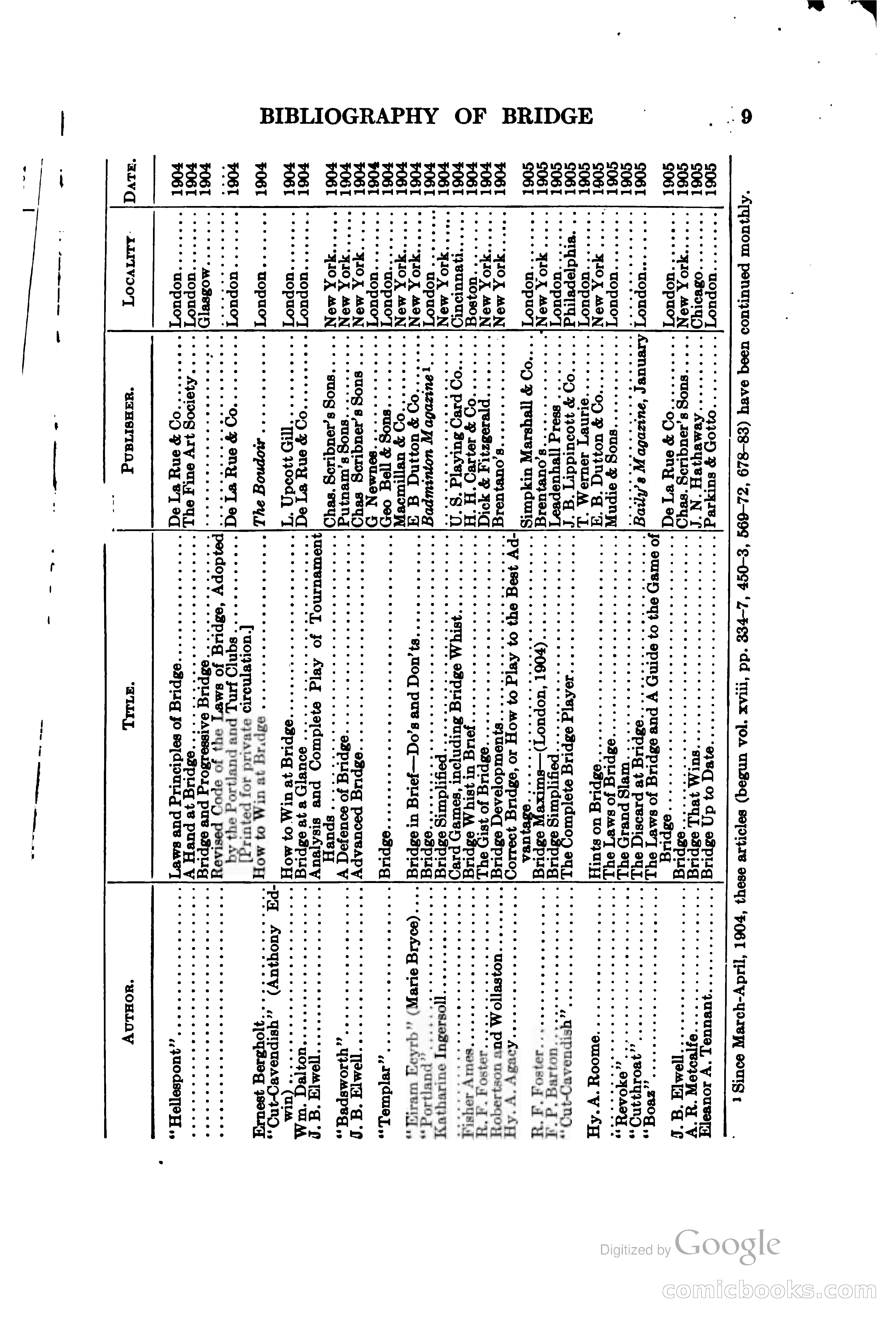 The Bridge Blue Book — page 24 of 172