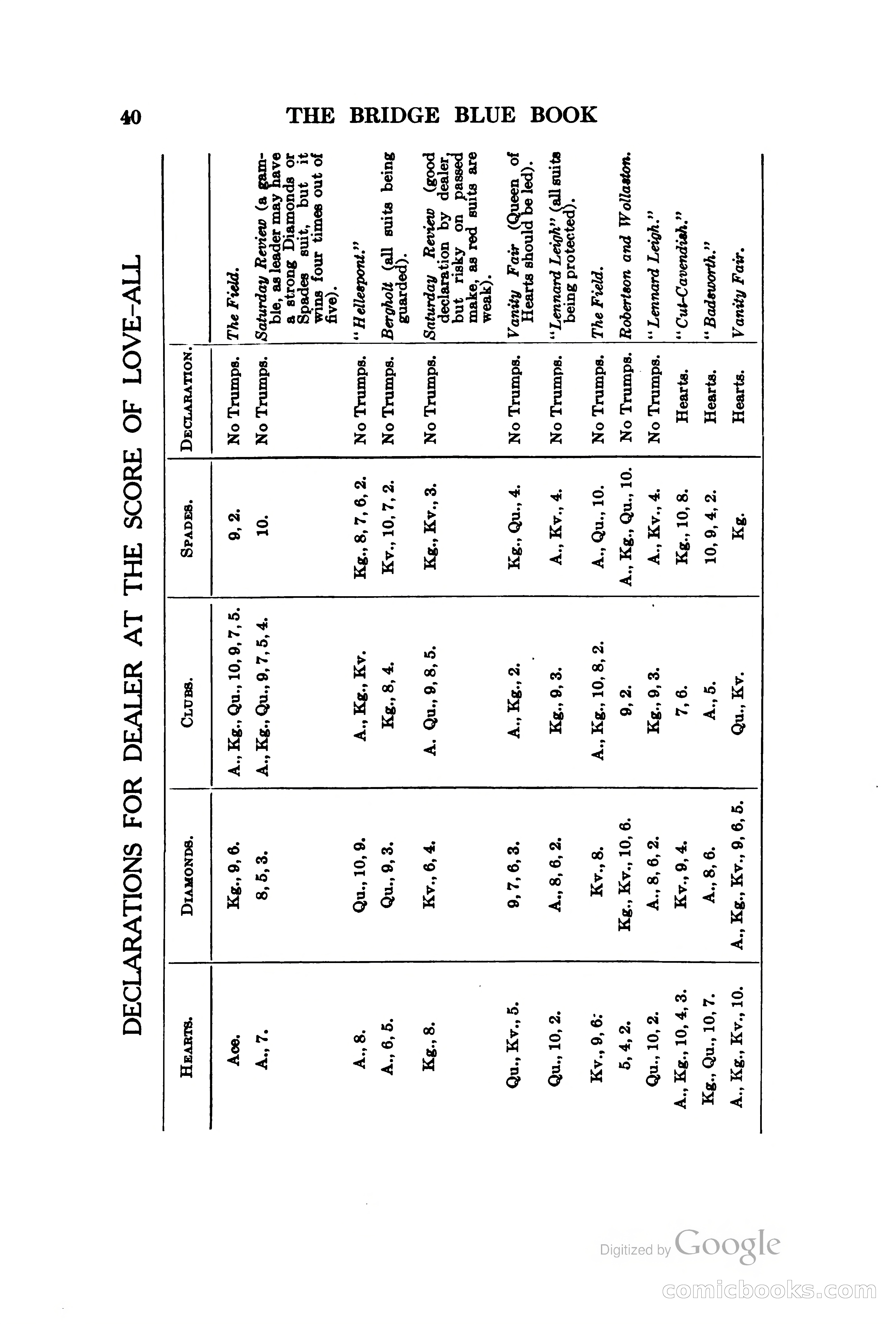 The Bridge Blue Book — page 55 of 172