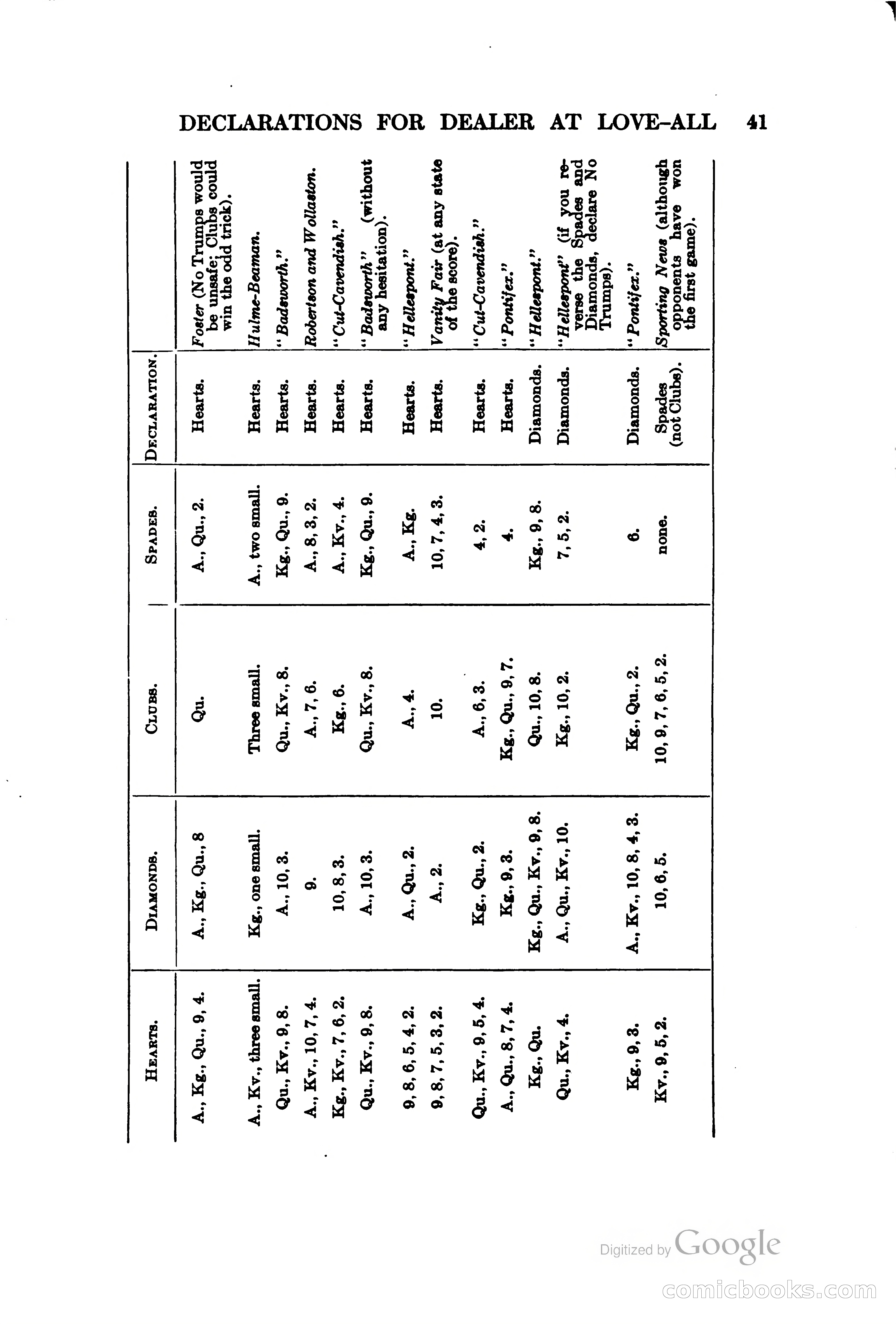 The Bridge Blue Book — page 56 of 172
