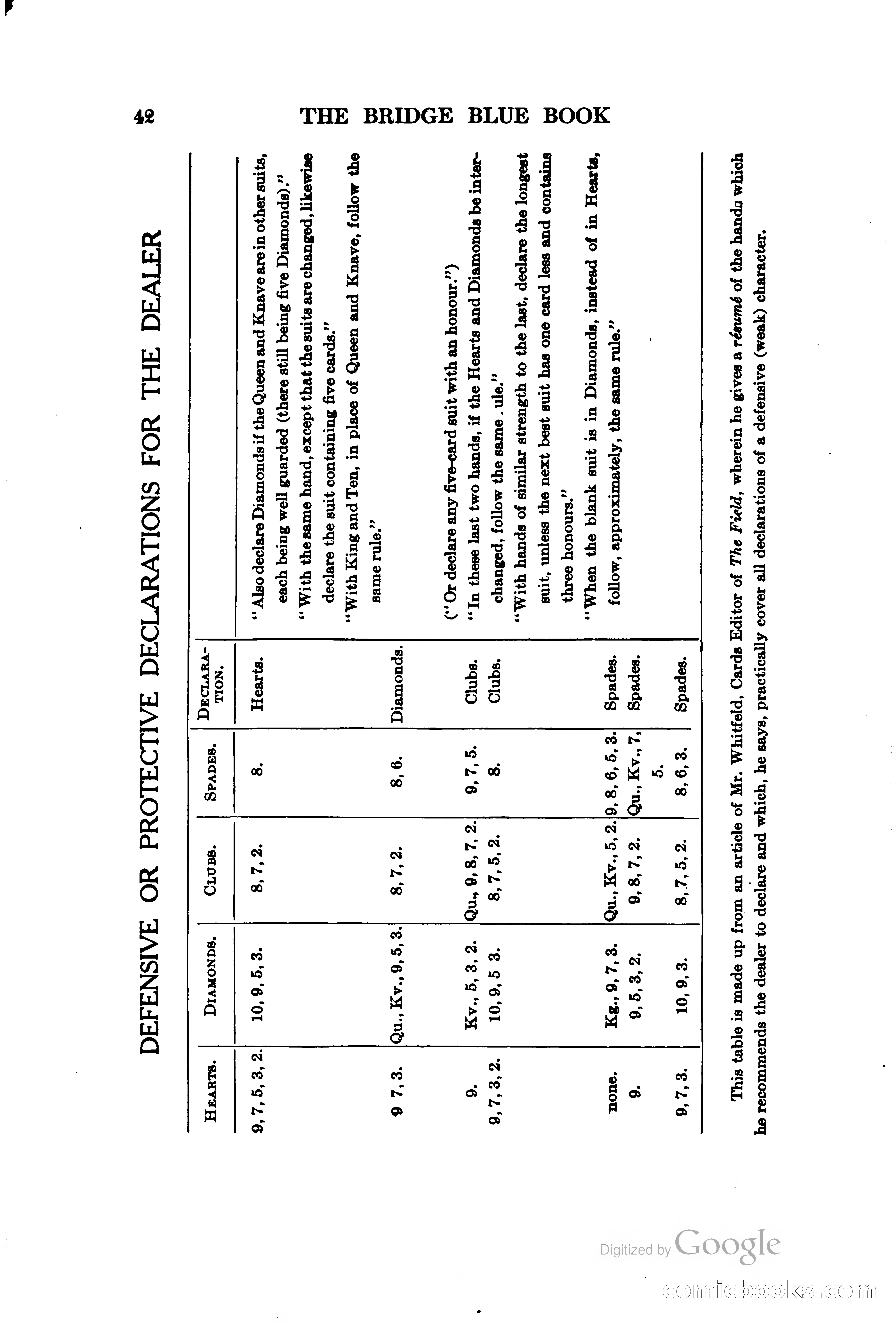 The Bridge Blue Book — page 57 of 172