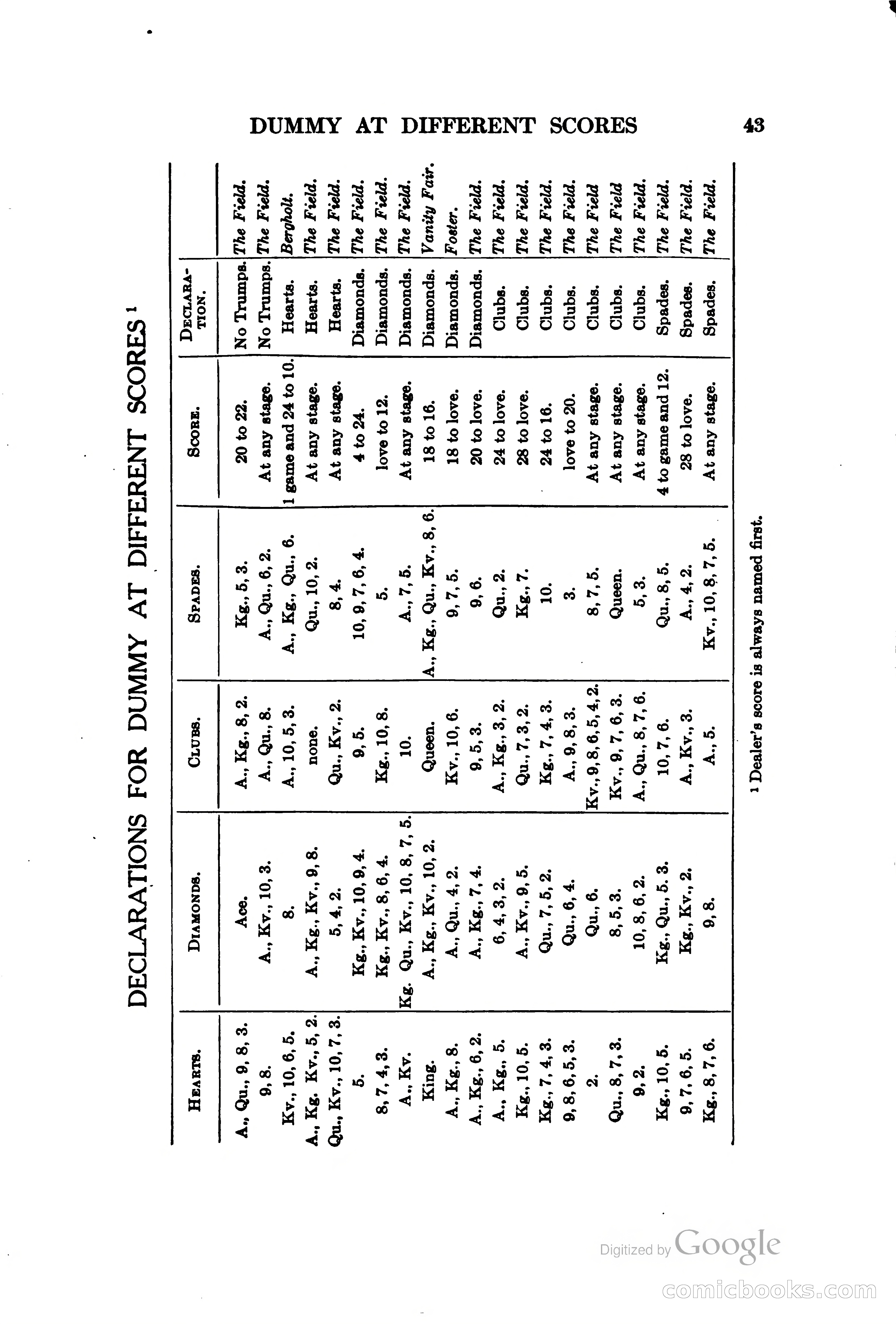 The Bridge Blue Book — page 58 of 172