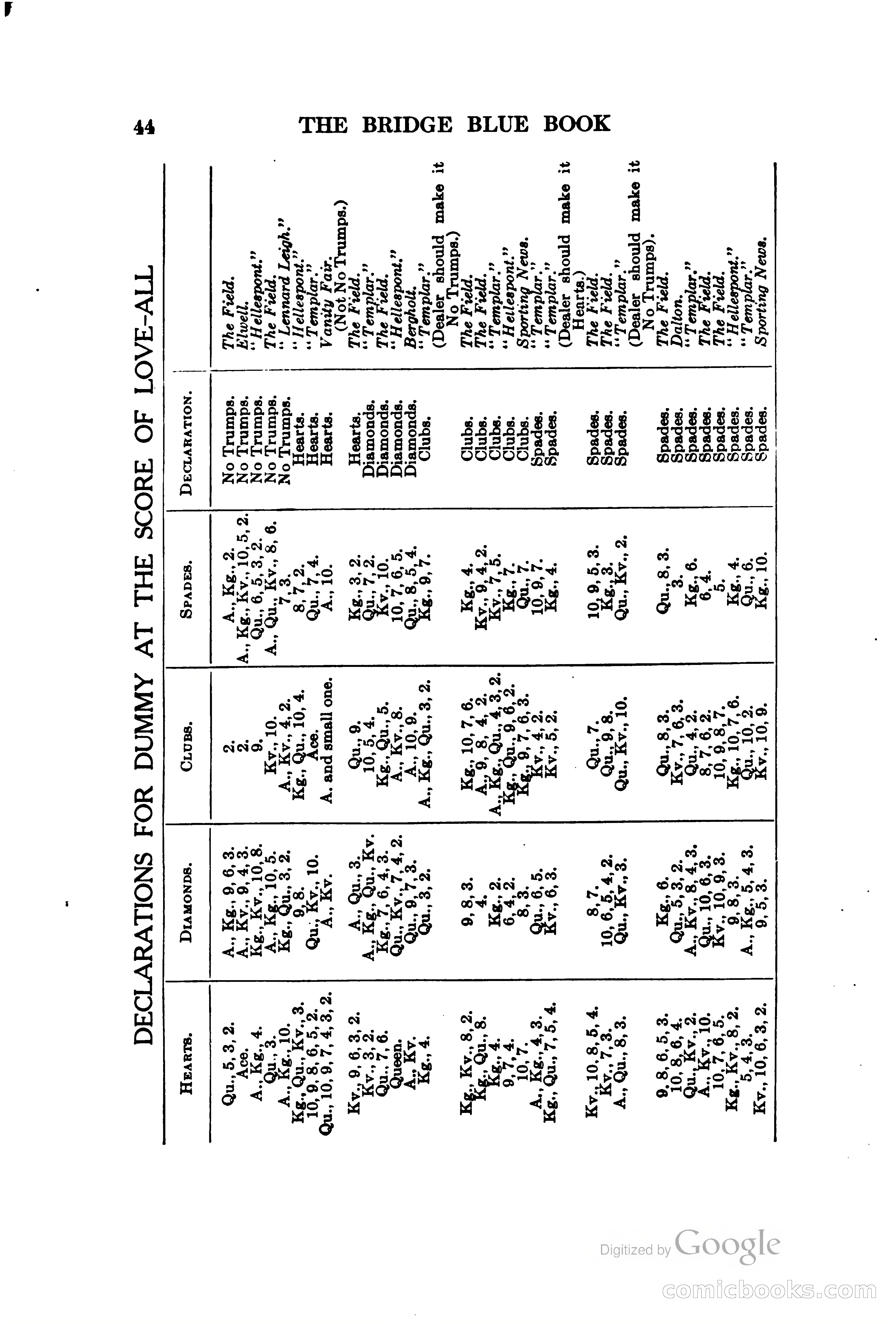 The Bridge Blue Book — page 59 of 172