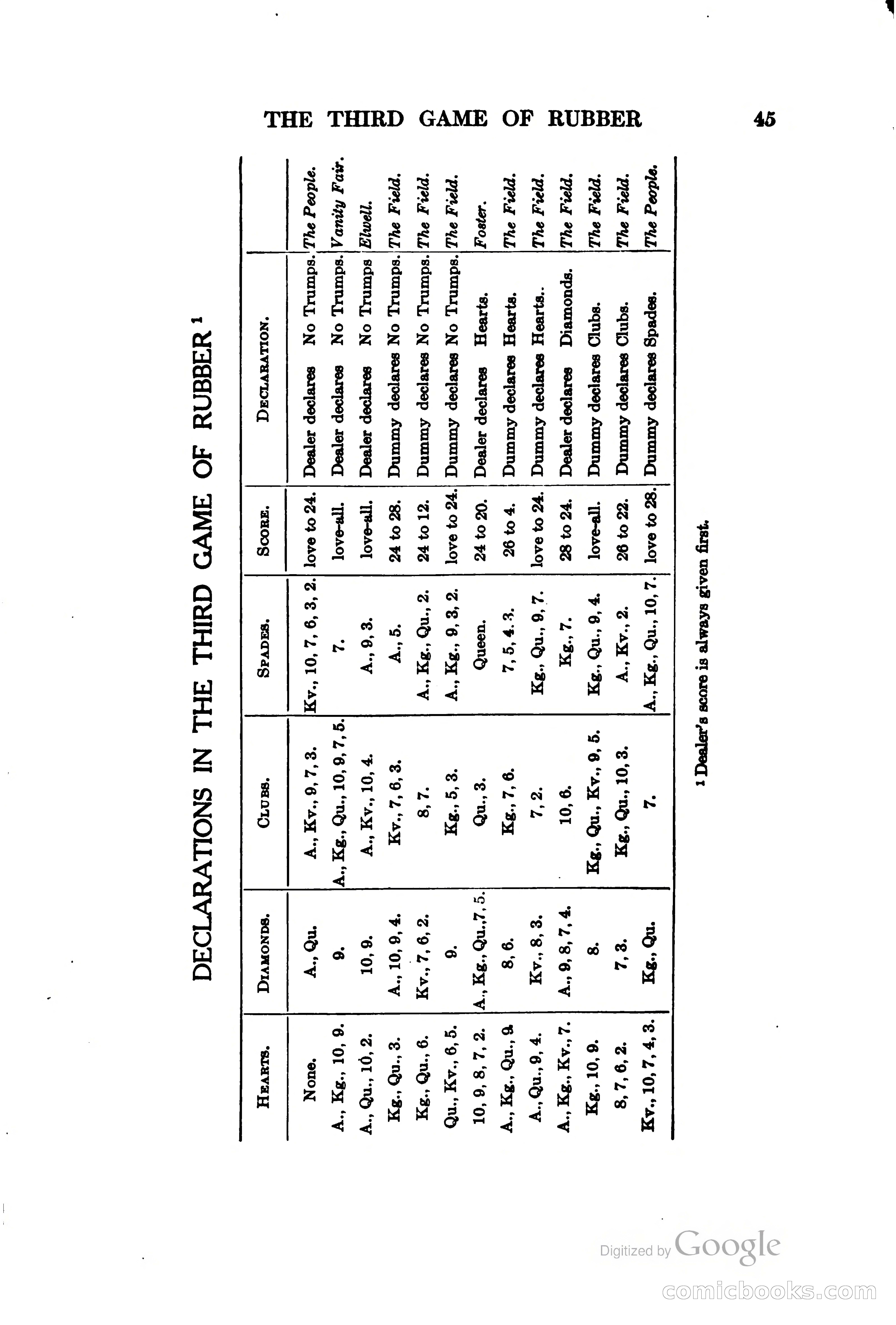 The Bridge Blue Book — page 60 of 172