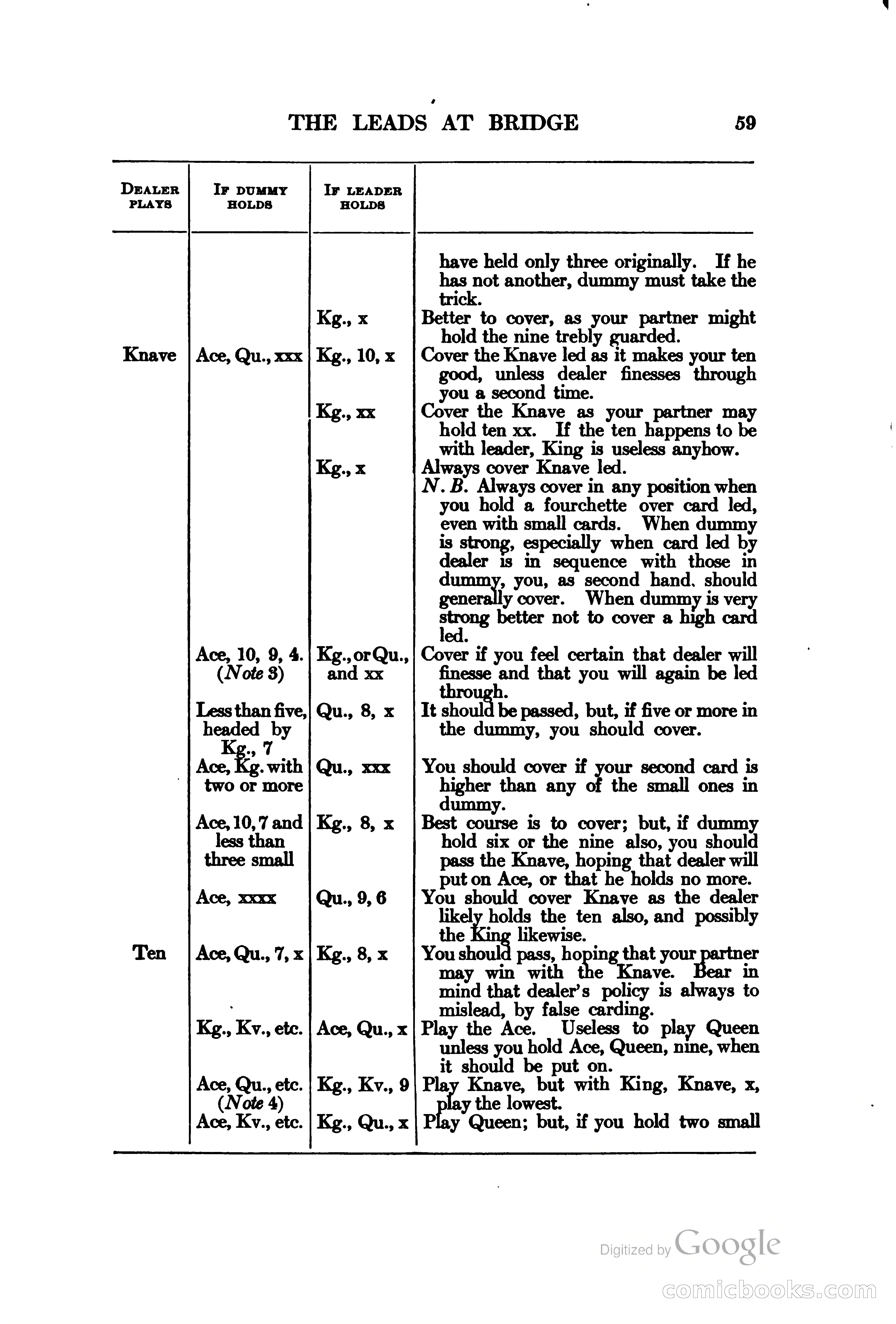 The Bridge Blue Book — page 74 of 172