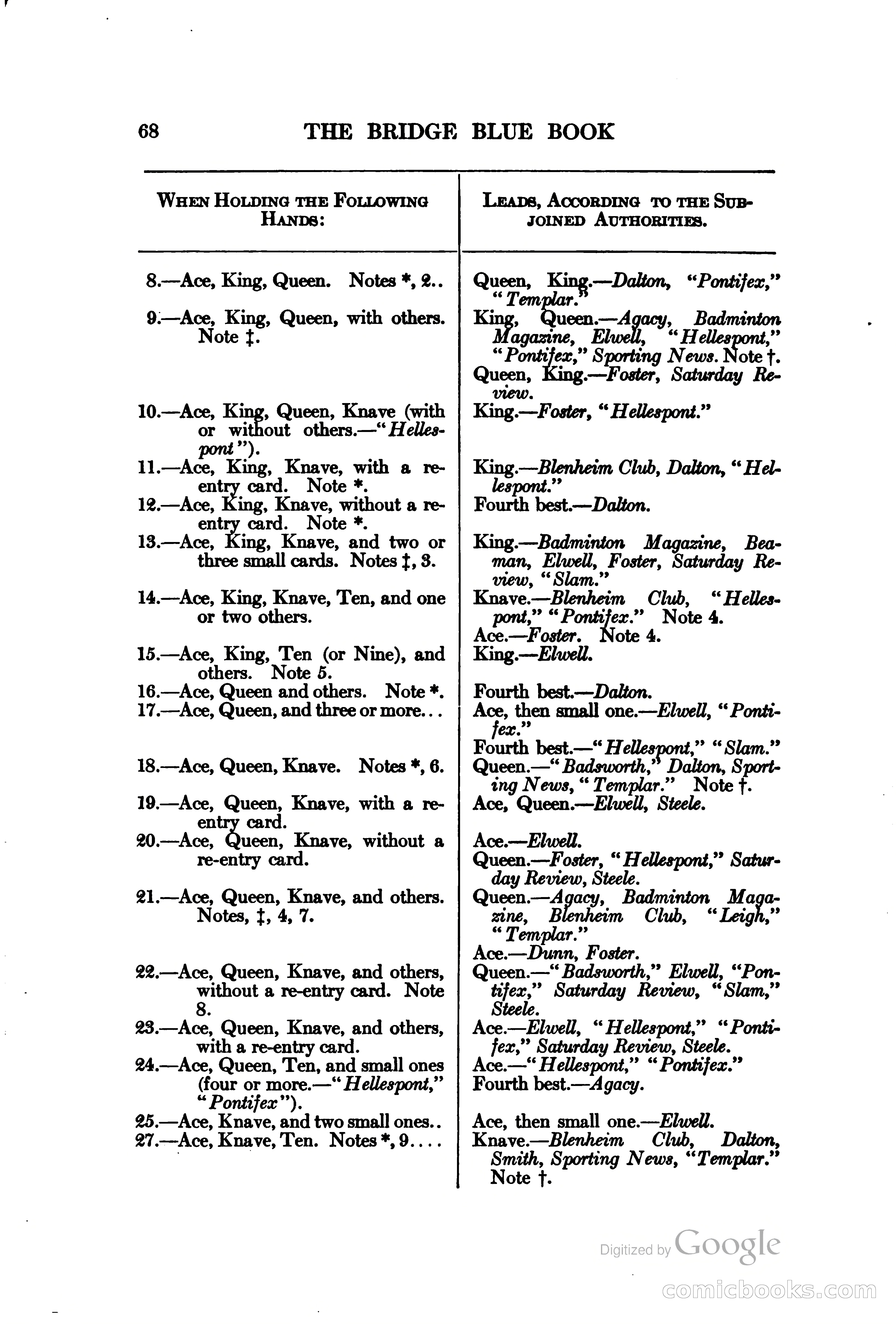 The Bridge Blue Book — page 83 of 172
