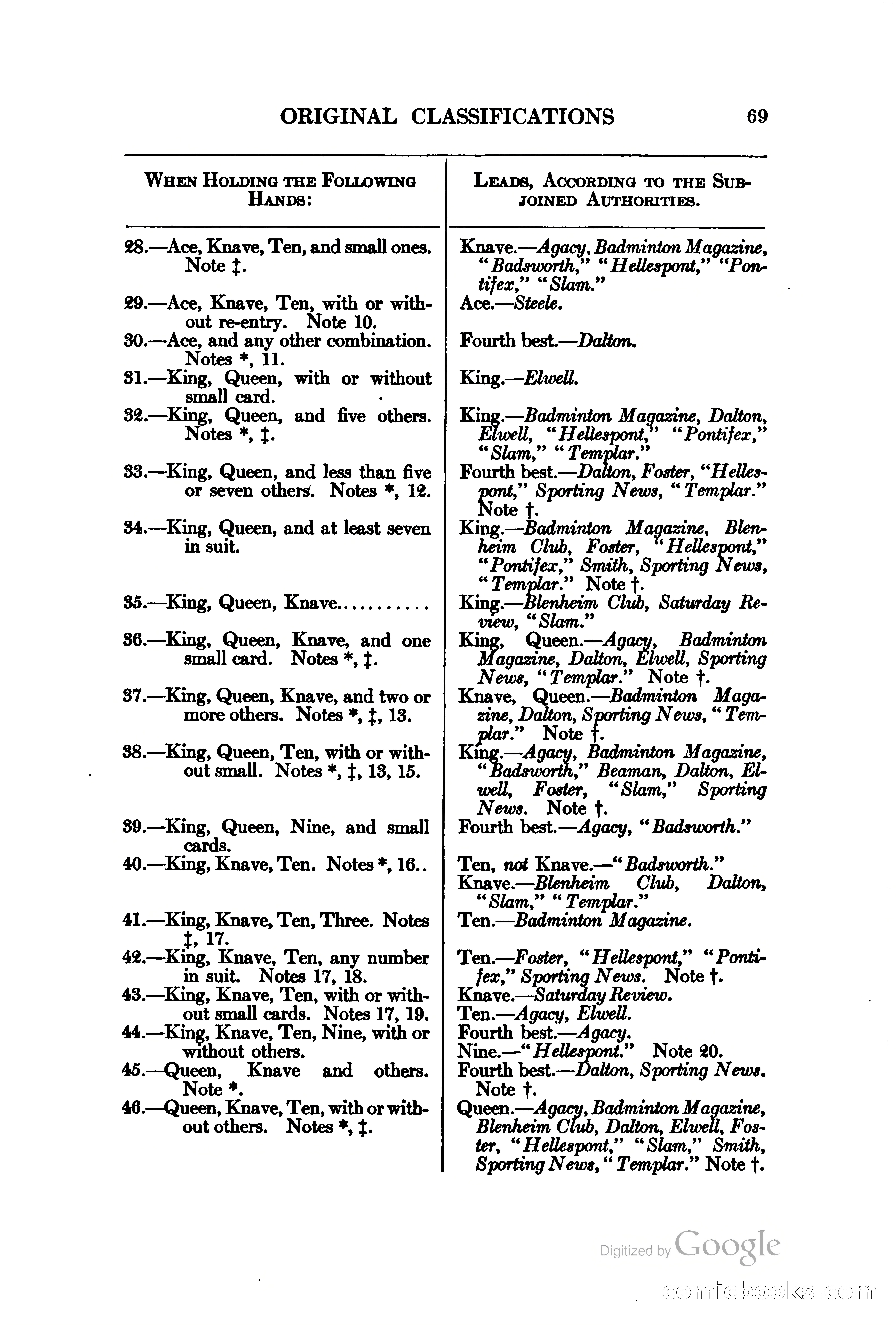 The Bridge Blue Book — page 84 of 172