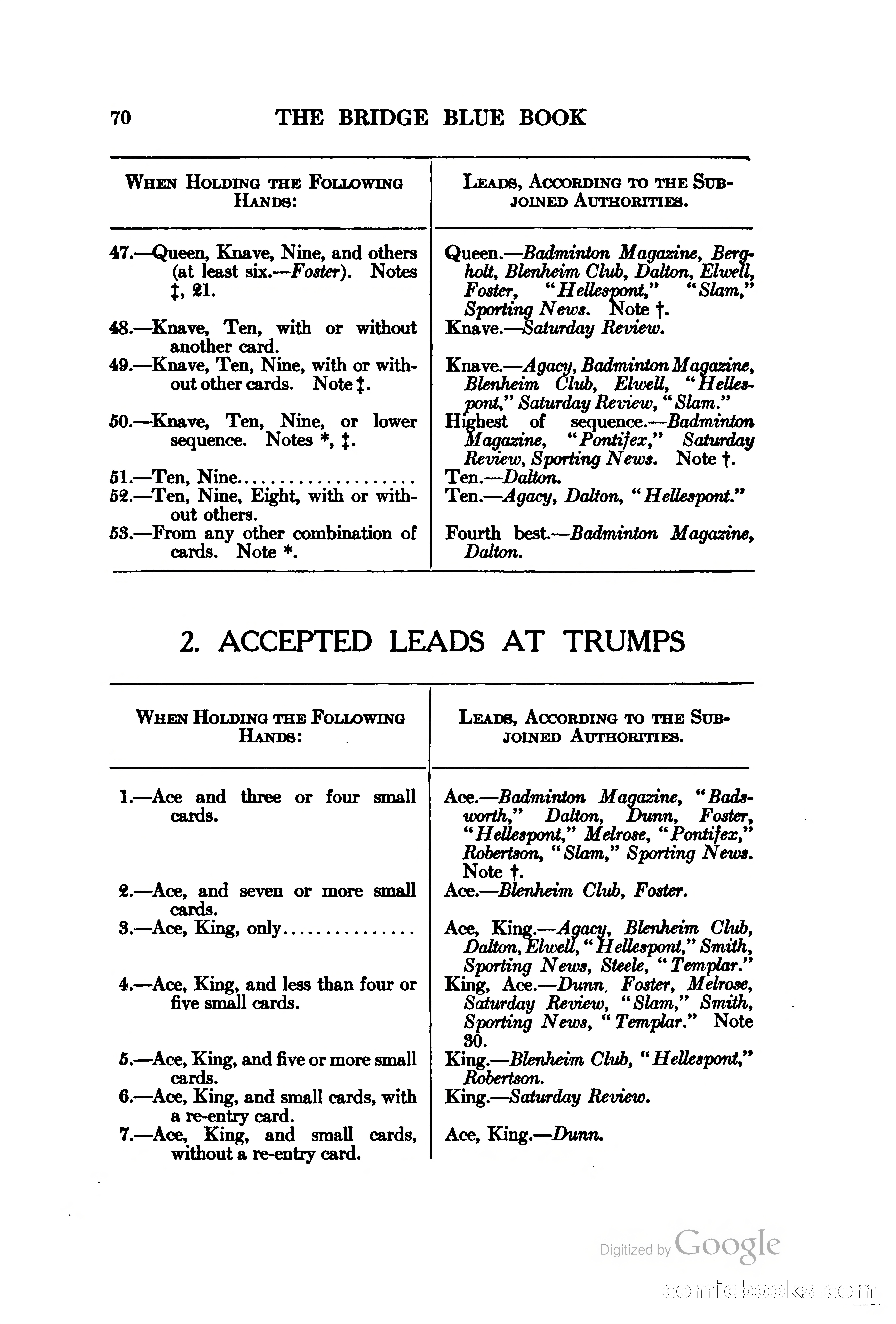 The Bridge Blue Book — page 85 of 172