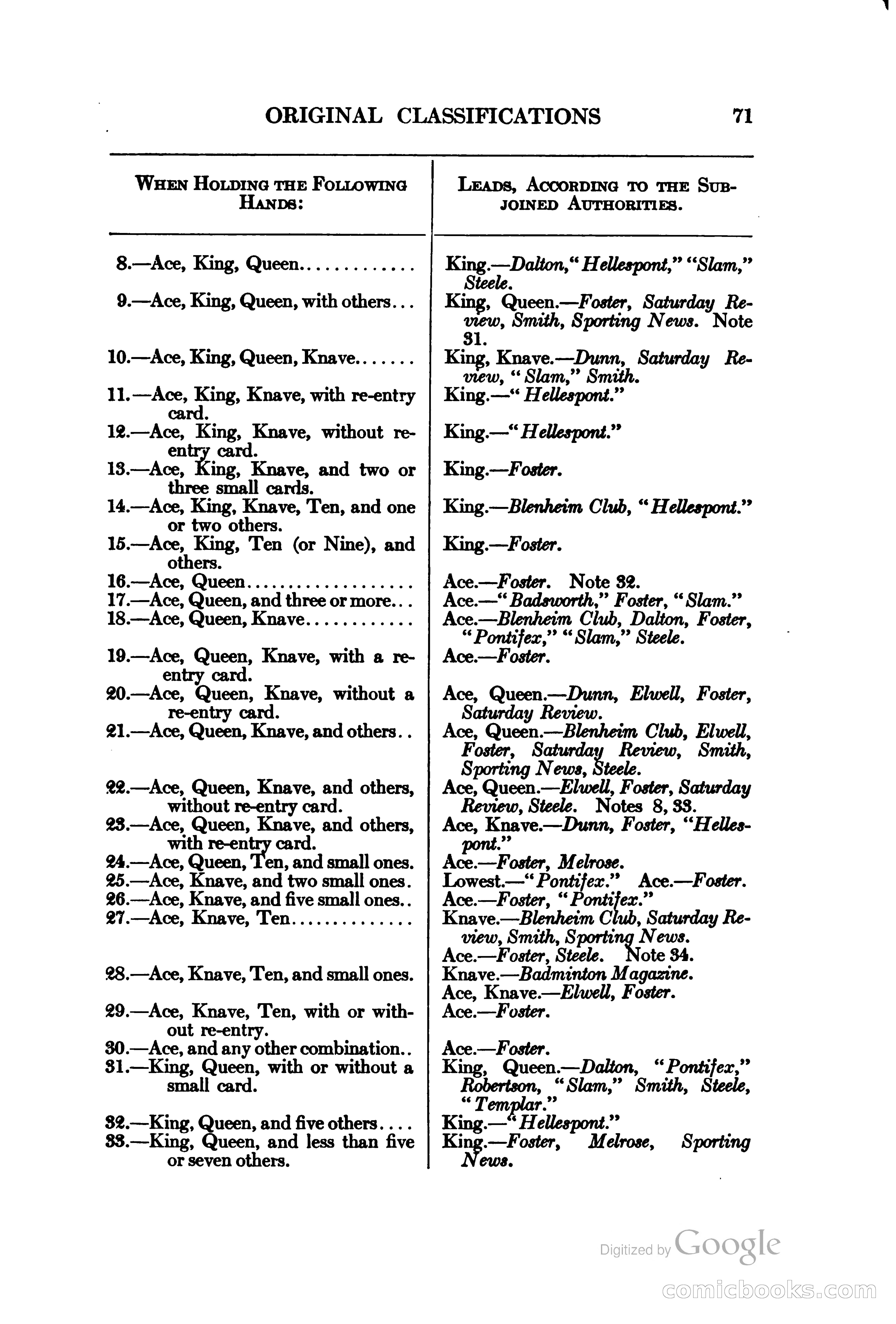The Bridge Blue Book — page 86 of 172