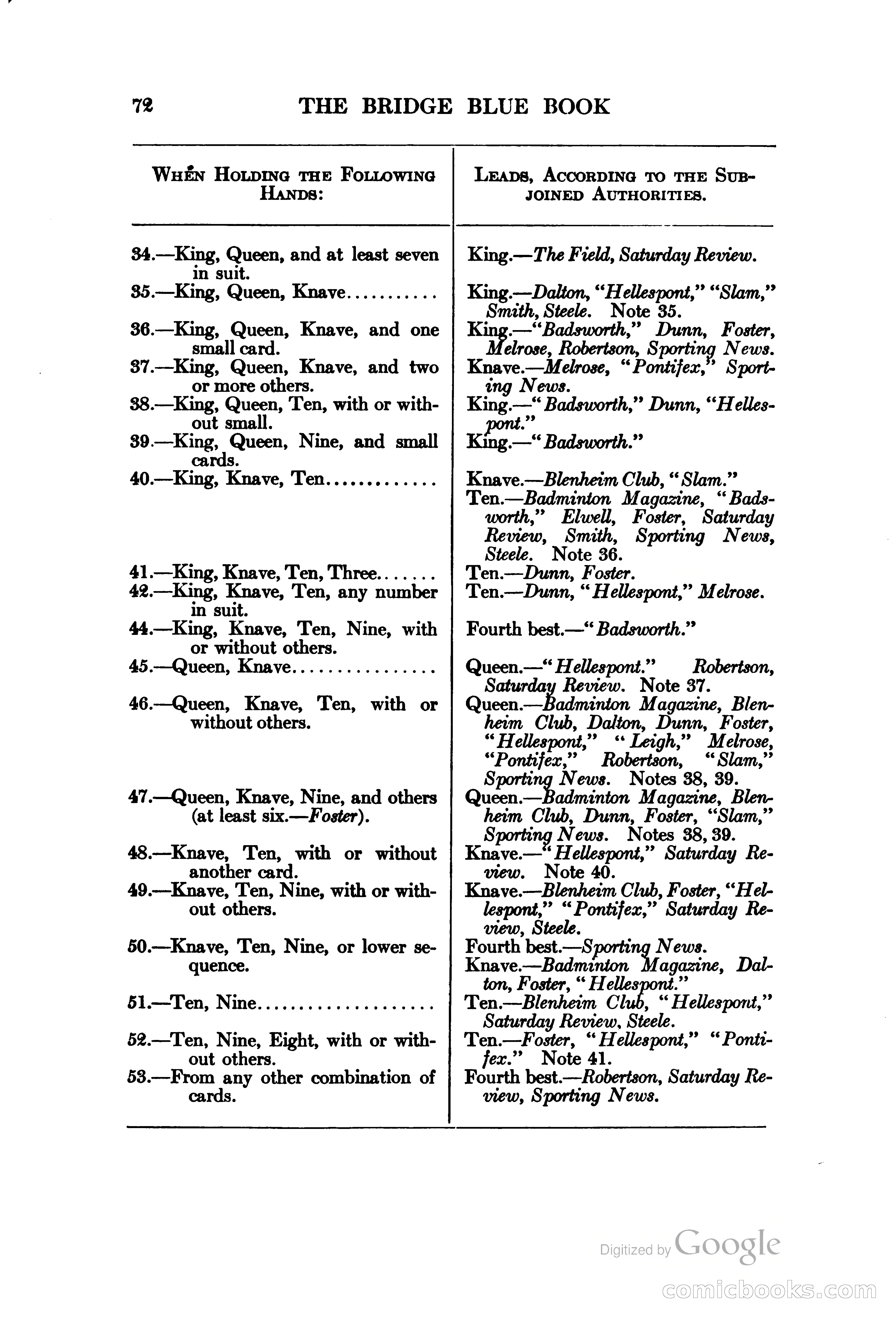 The Bridge Blue Book — page 87 of 172