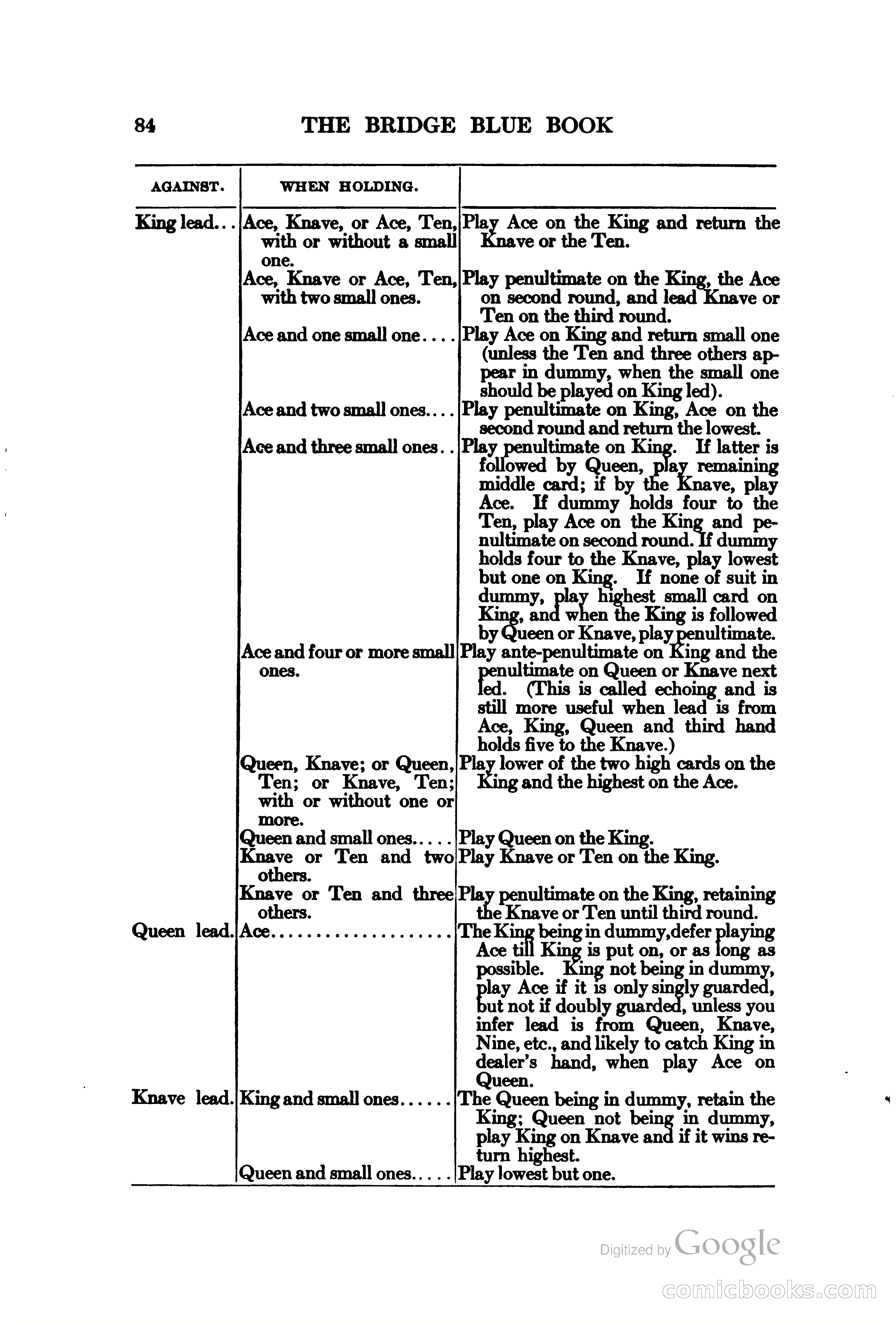 The Bridge Blue Book — page 99 of 172