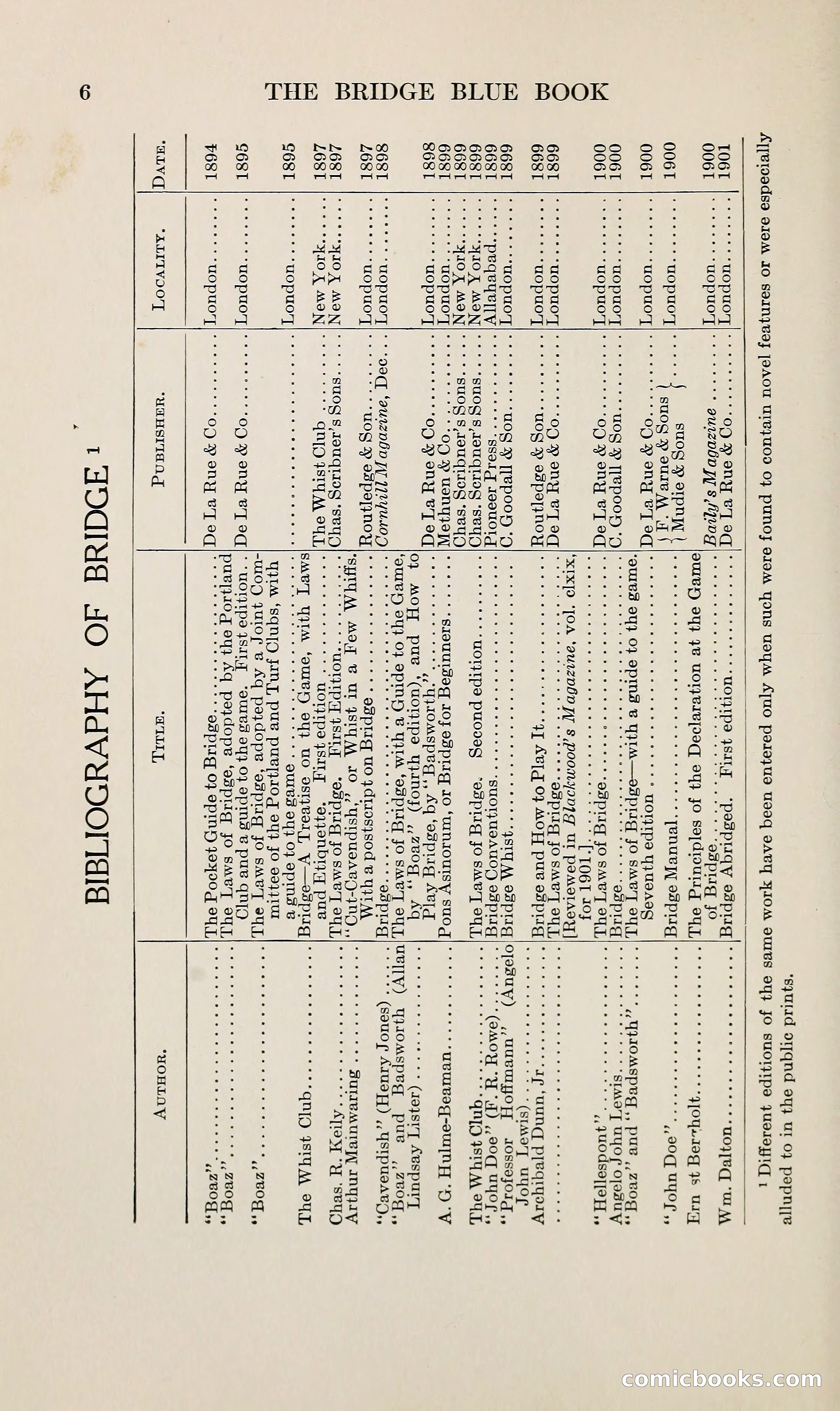 The Bridge Blue Book — page 21 of 166