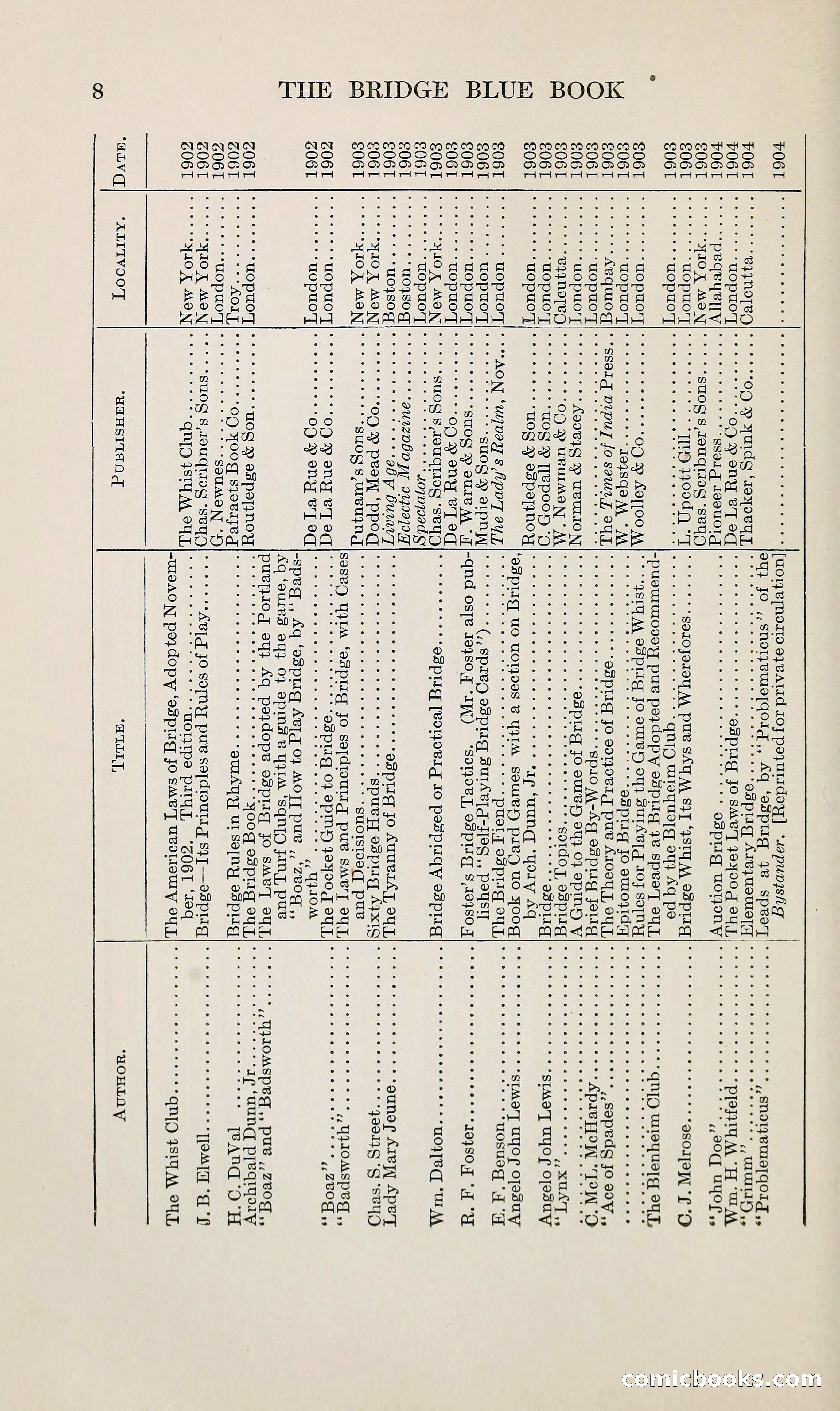 The Bridge Blue Book — page 23 of 166