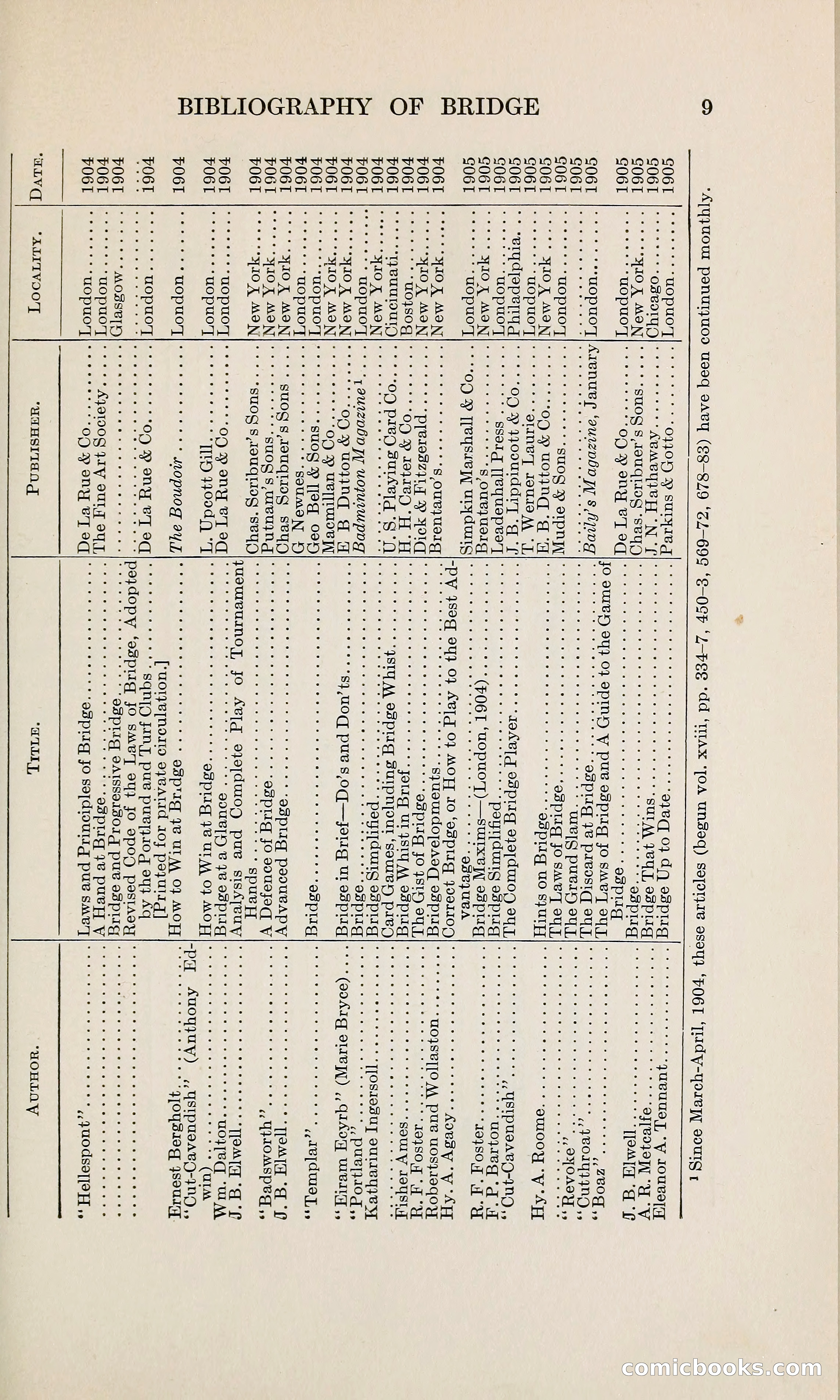 The Bridge Blue Book — page 24 of 166