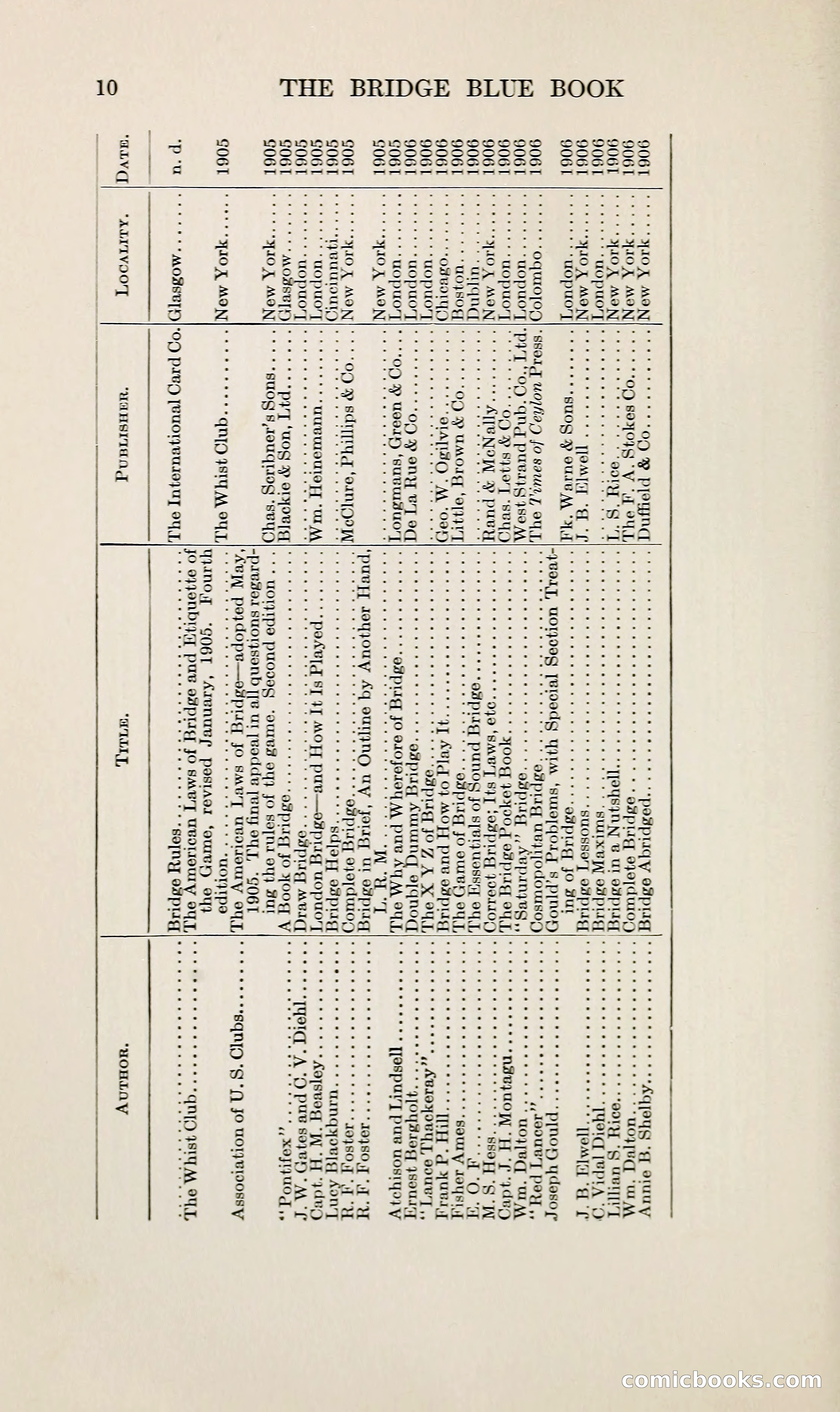The Bridge Blue Book — page 25 of 166