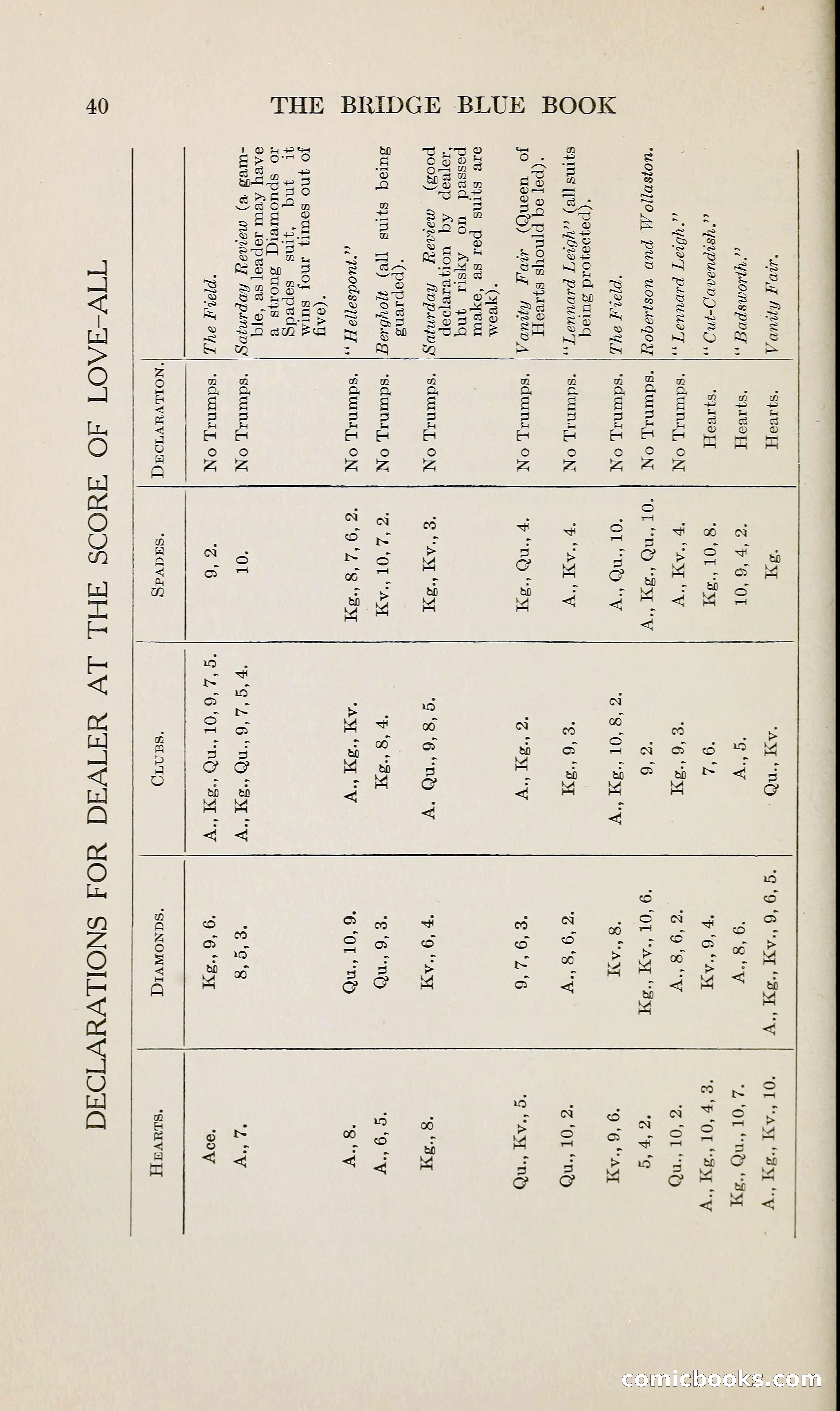 The Bridge Blue Book — page 55 of 166
