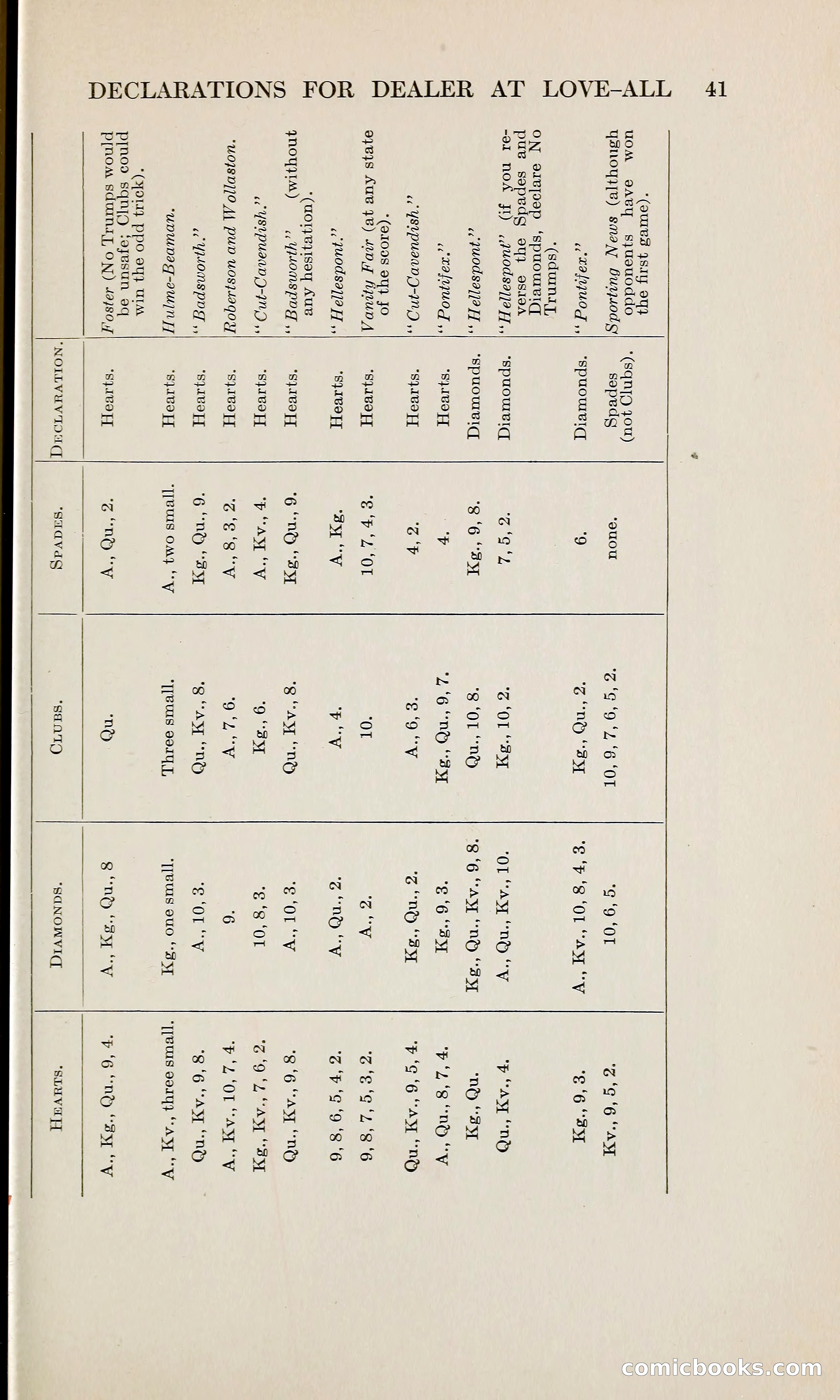 The Bridge Blue Book — page 56 of 166