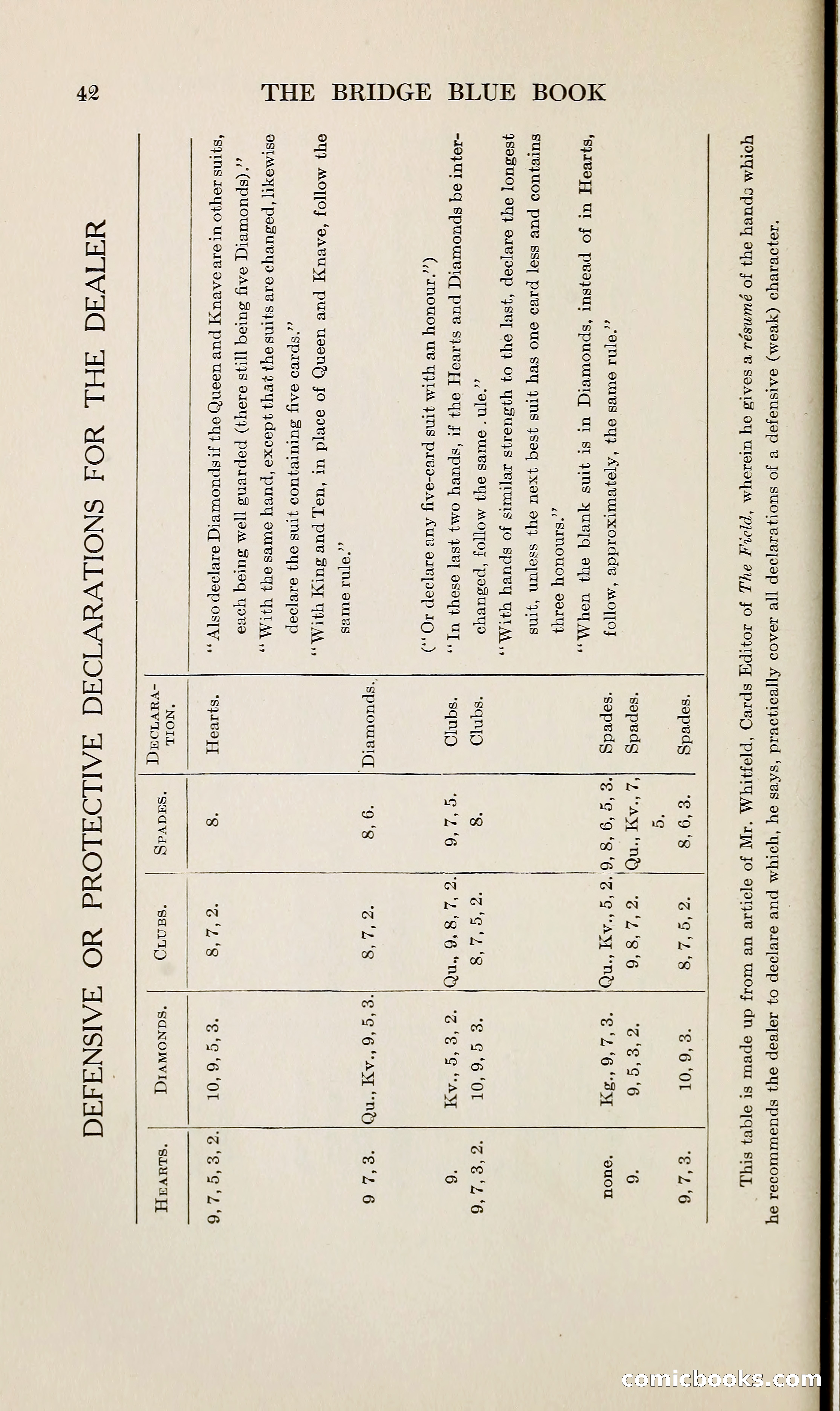 The Bridge Blue Book — page 57 of 166