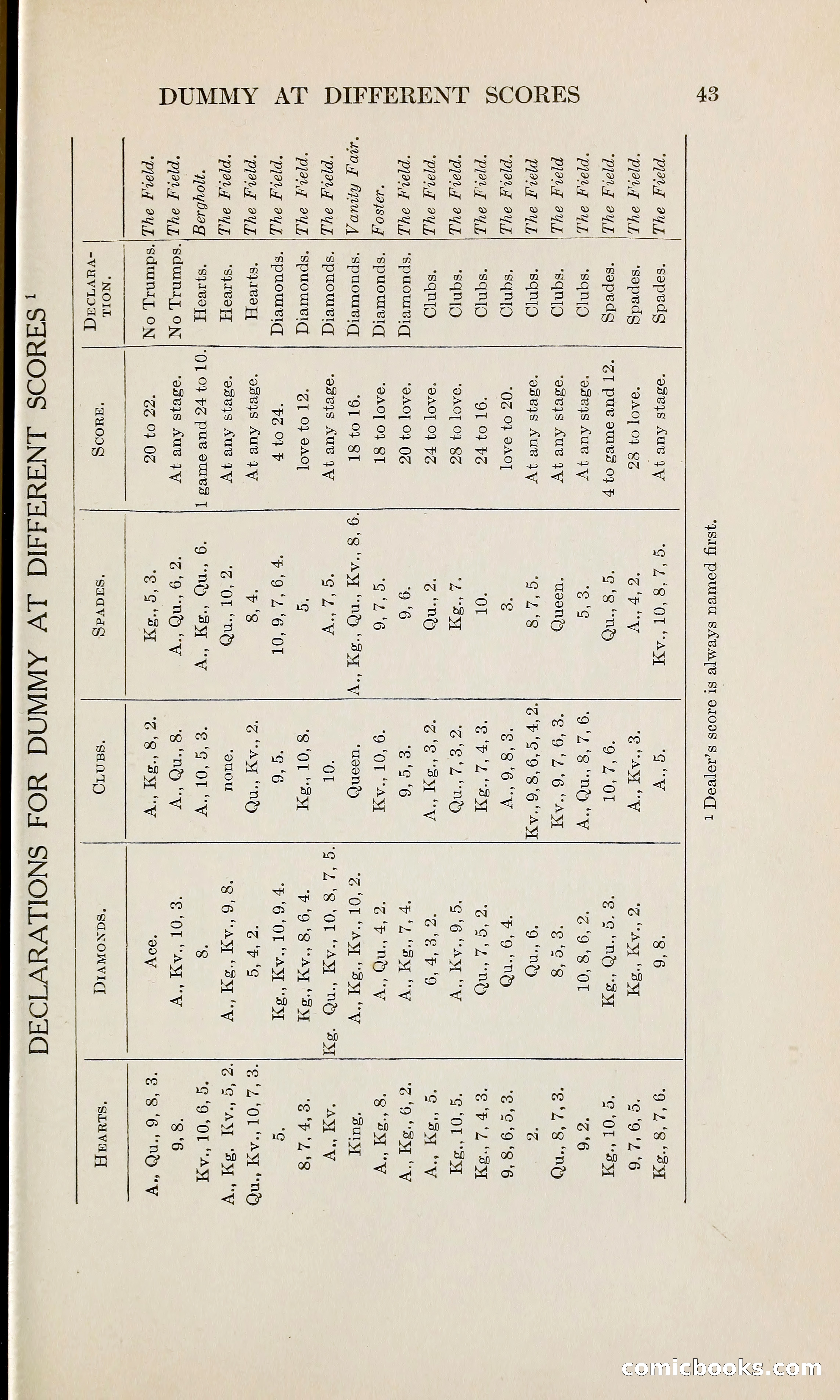 The Bridge Blue Book — page 58 of 166