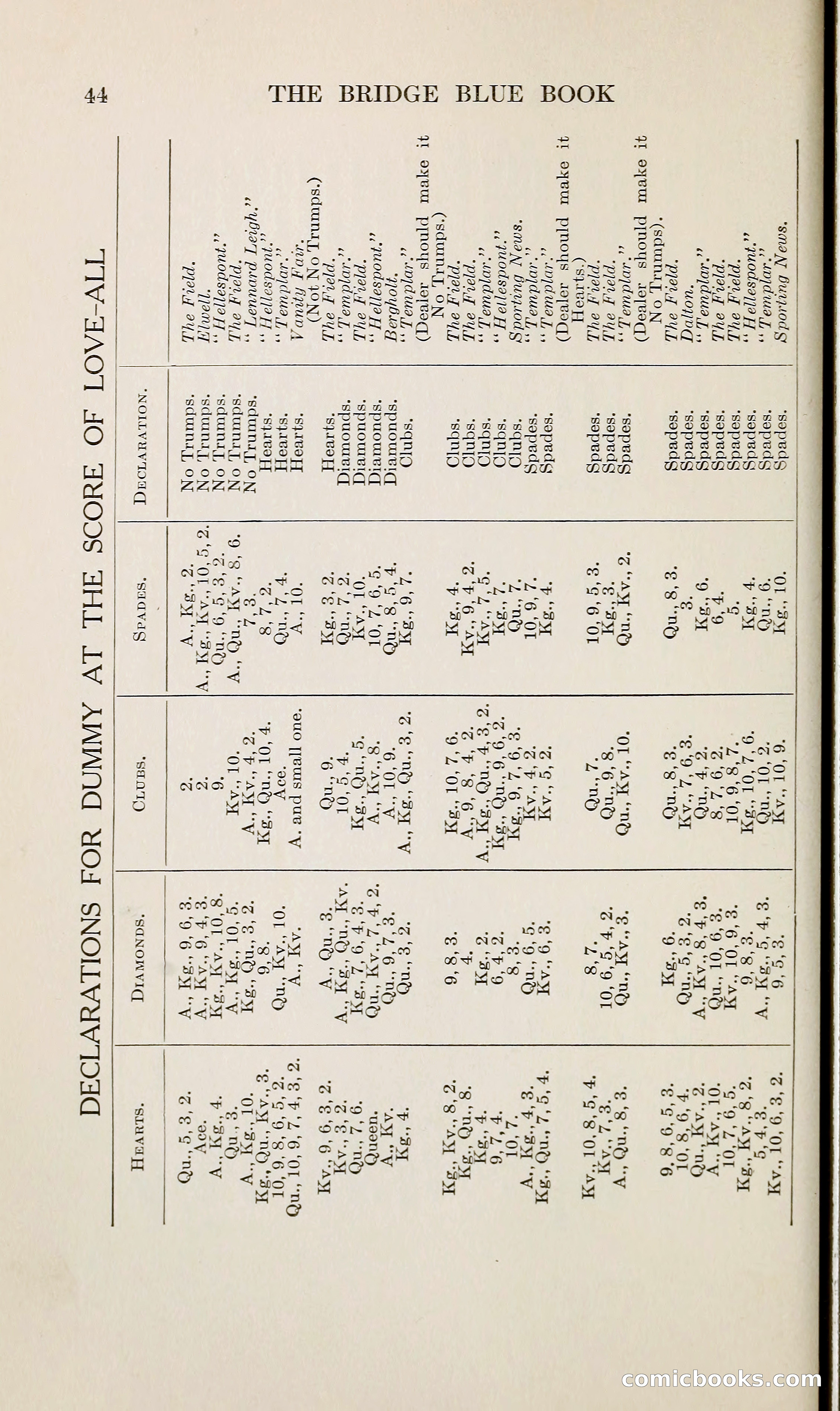 The Bridge Blue Book — page 59 of 166