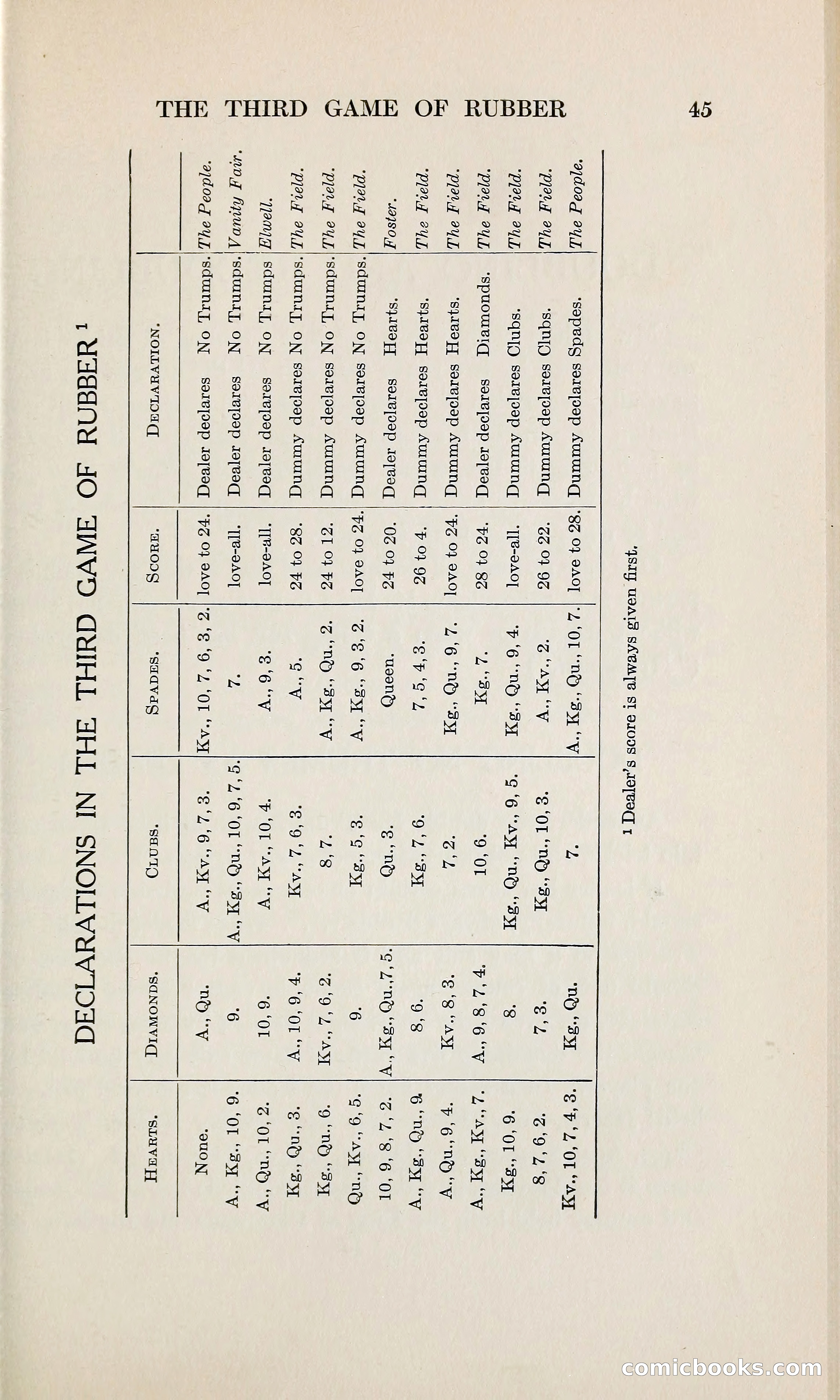 The Bridge Blue Book — page 60 of 166
