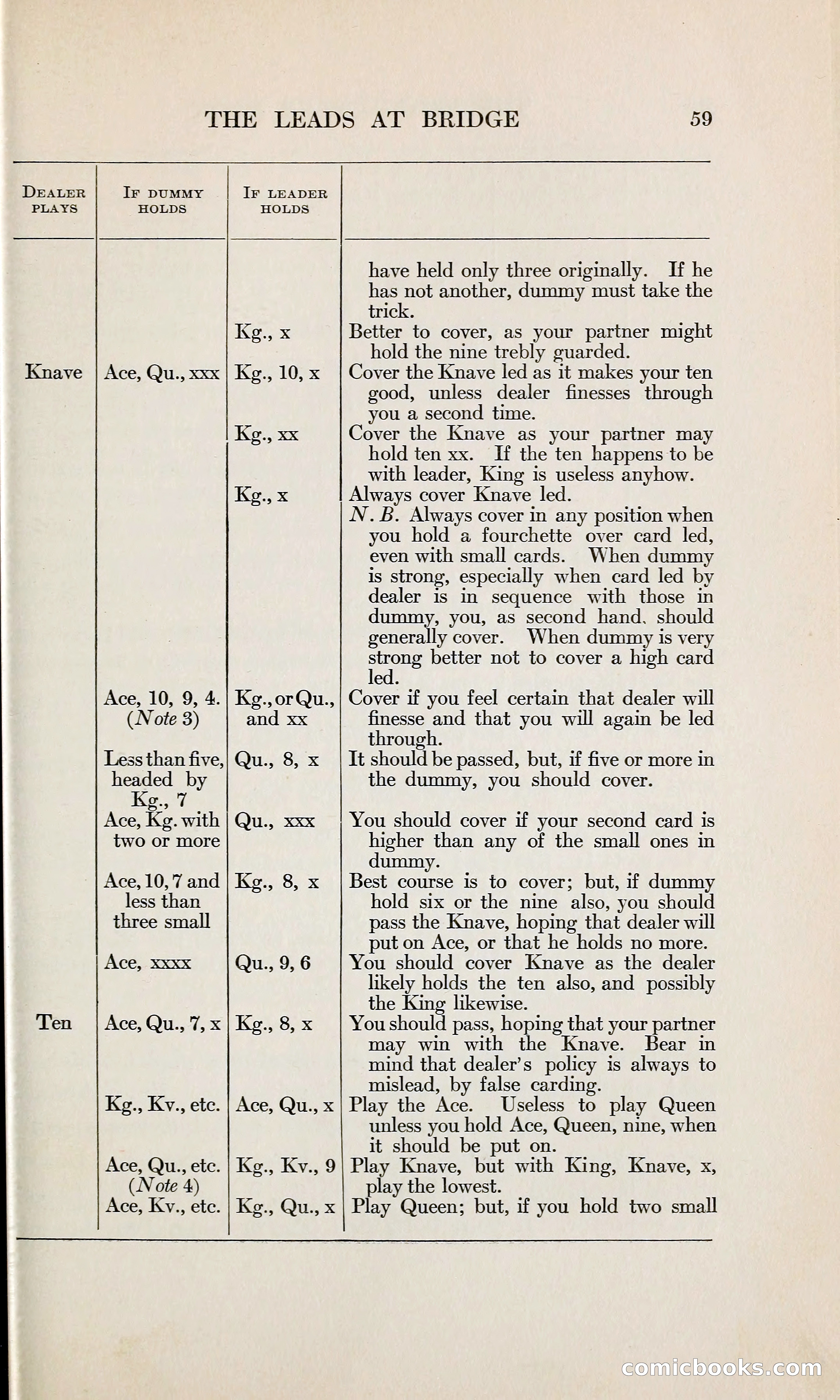 The Bridge Blue Book — page 74 of 166