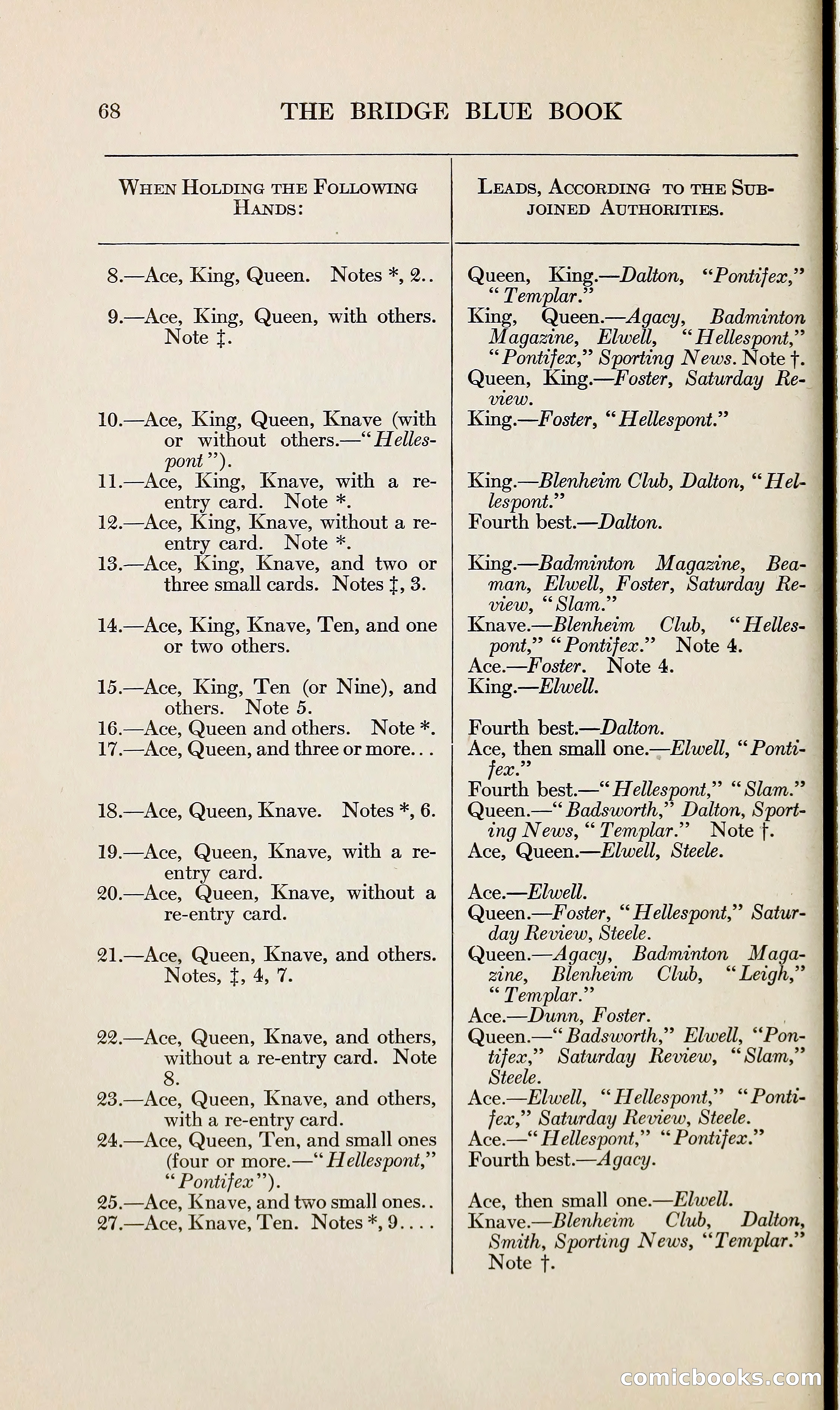 The Bridge Blue Book — page 83 of 166