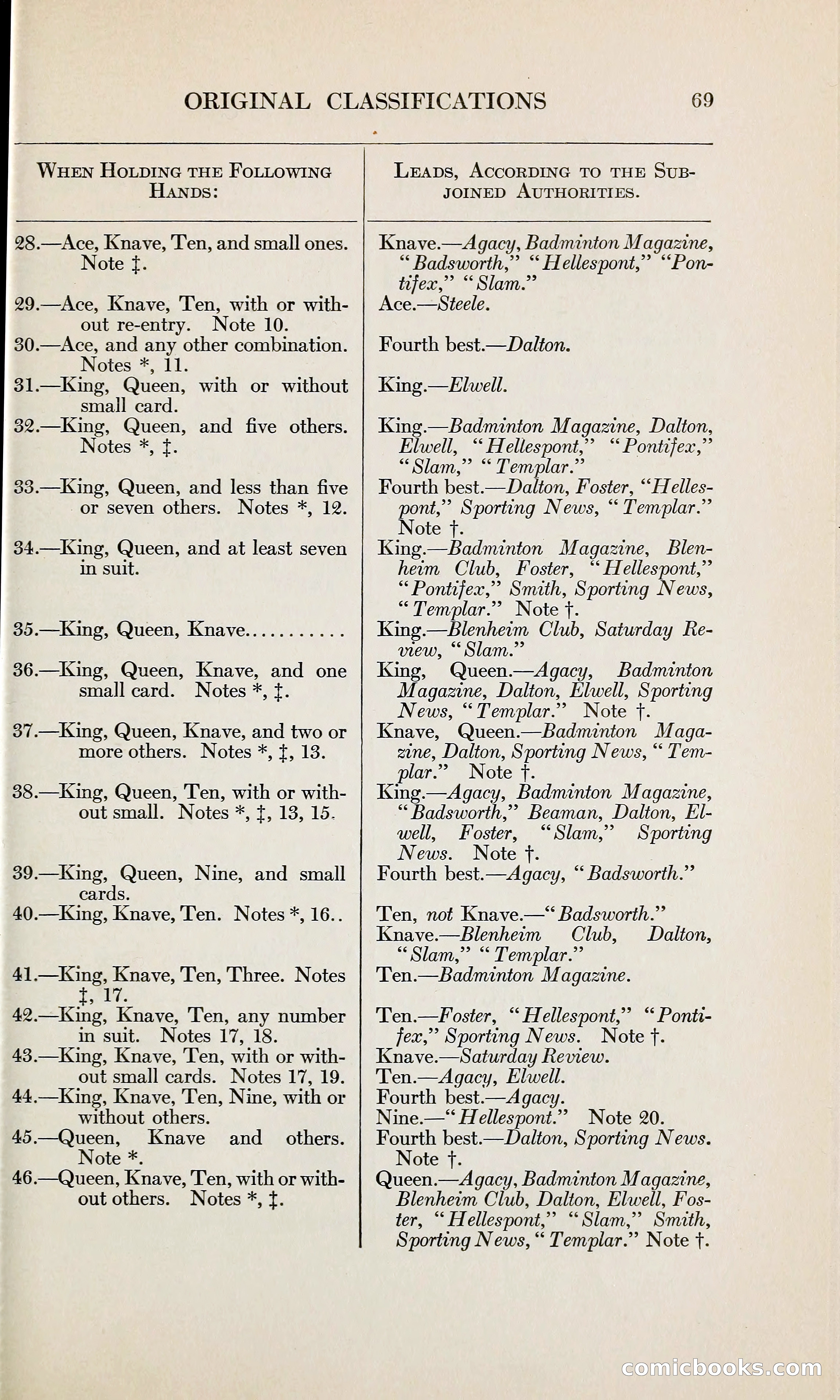 The Bridge Blue Book — page 84 of 166