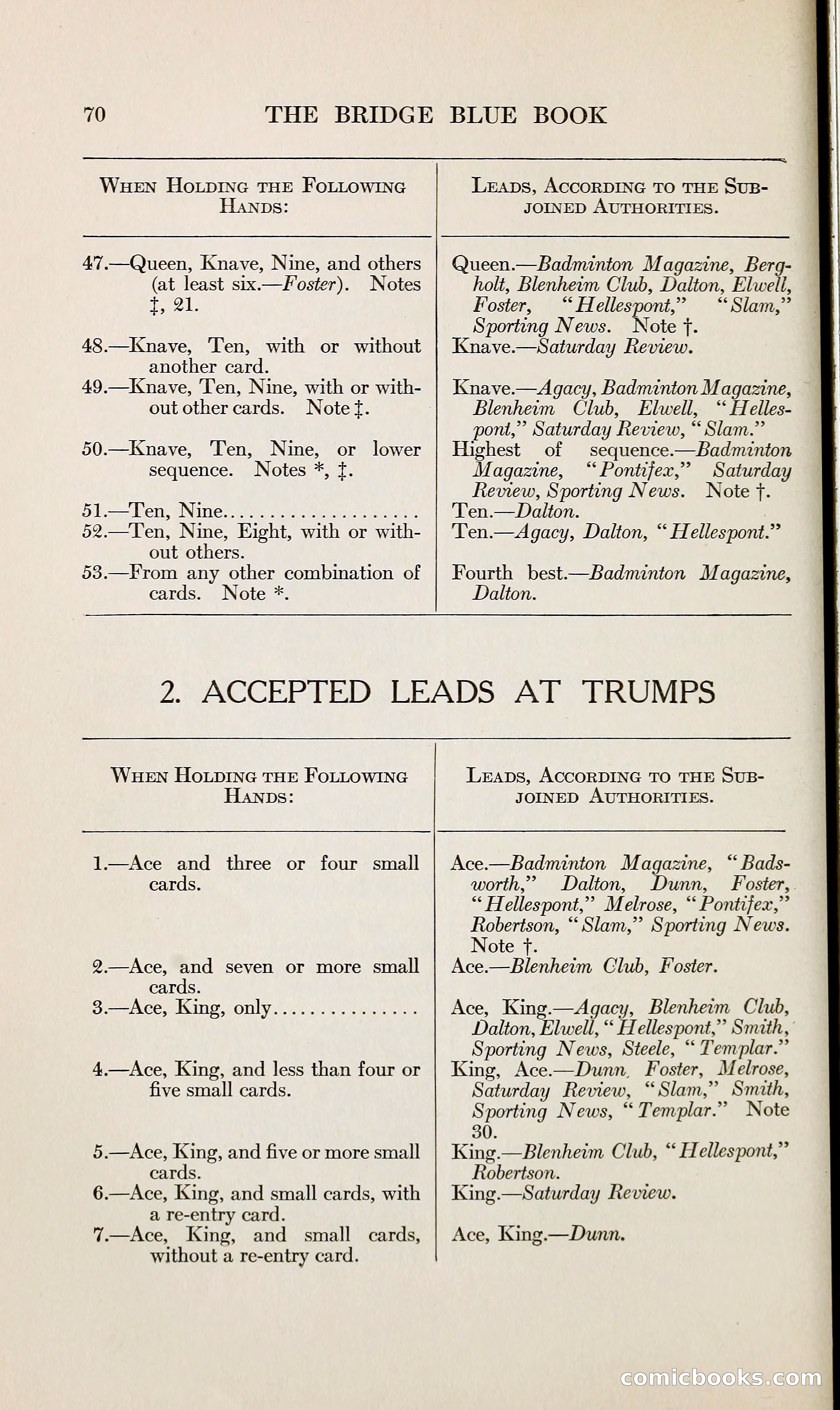 The Bridge Blue Book — page 85 of 166